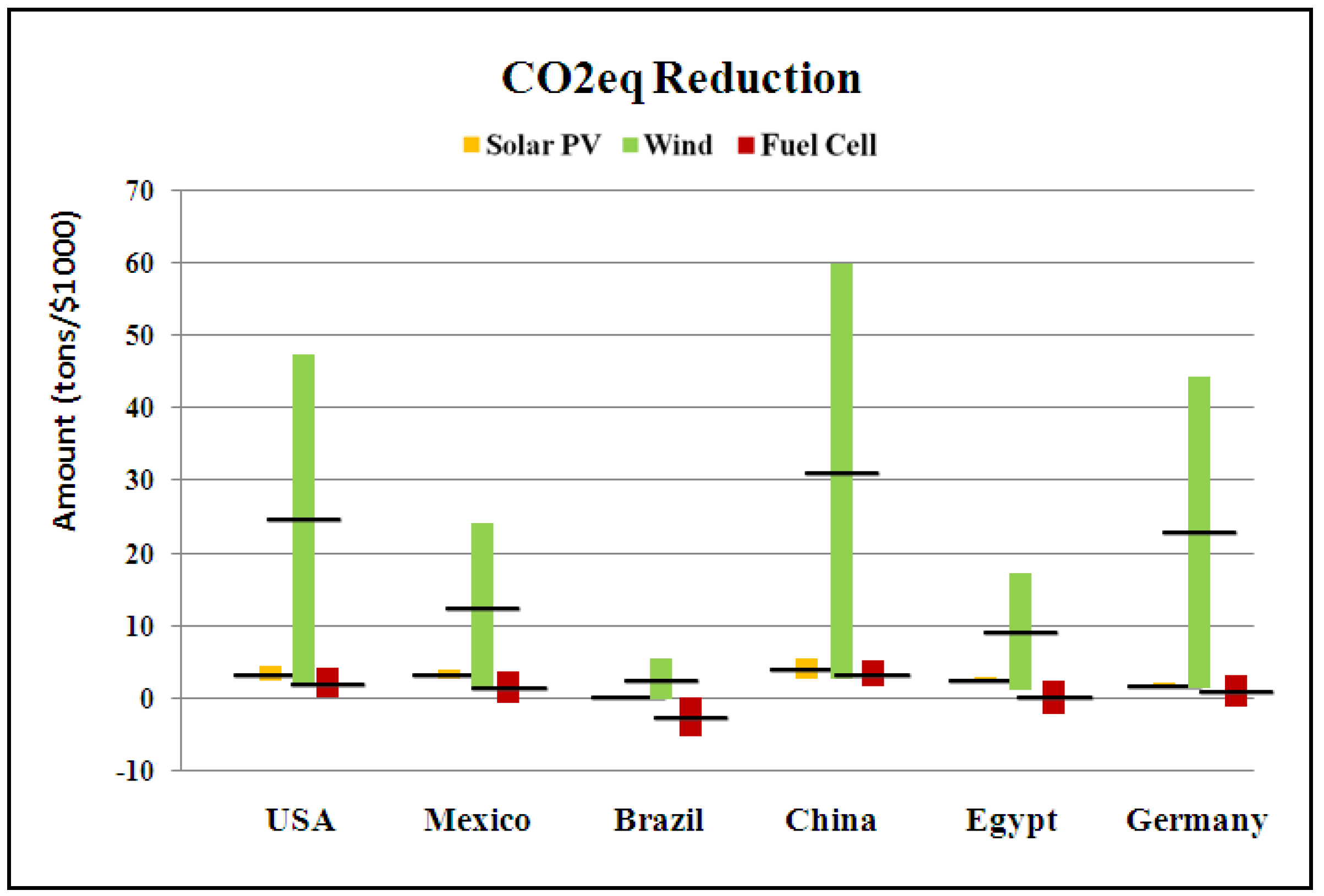 Energies 04 01478 g005