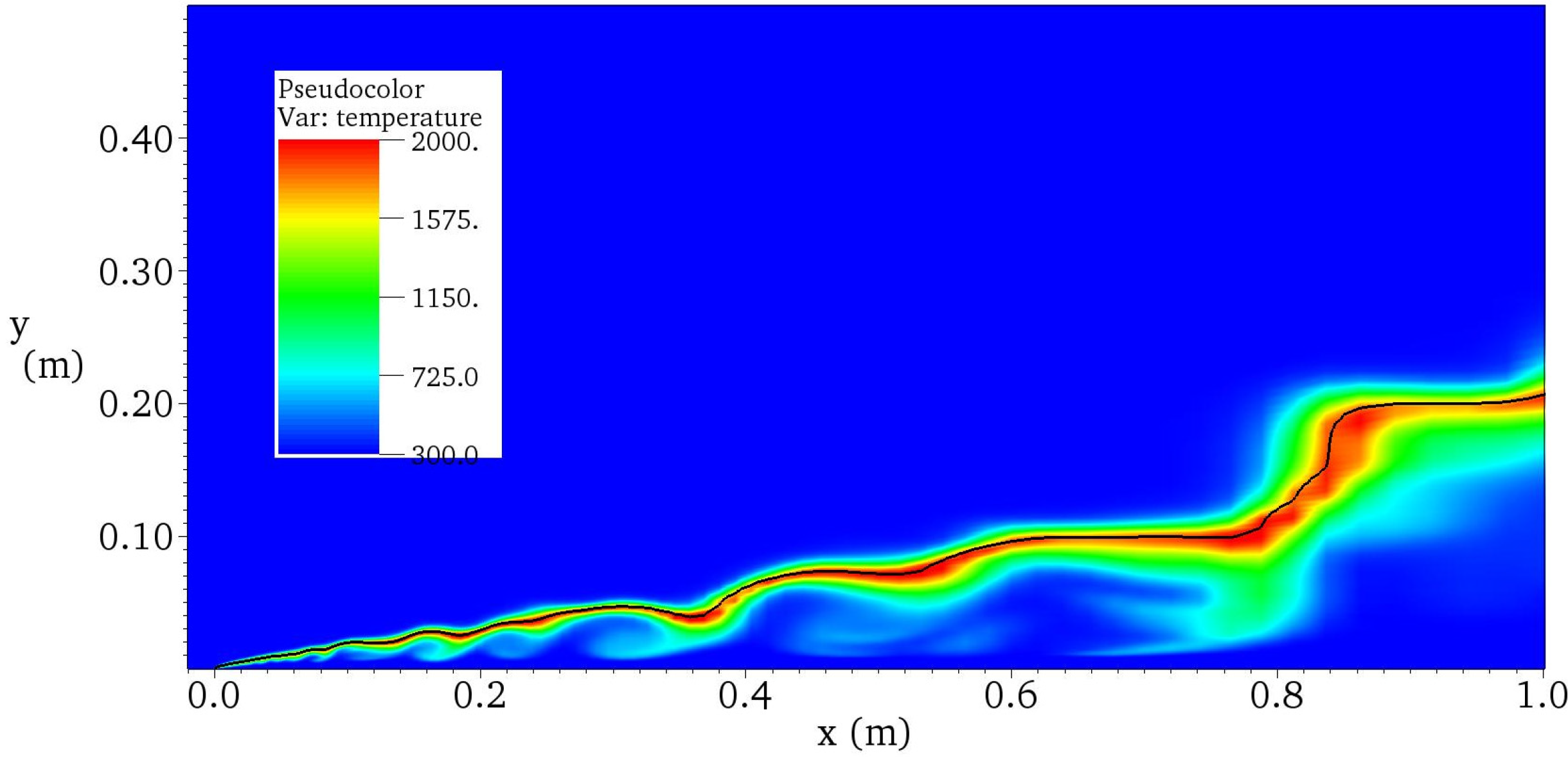 Alternative fuel research paper