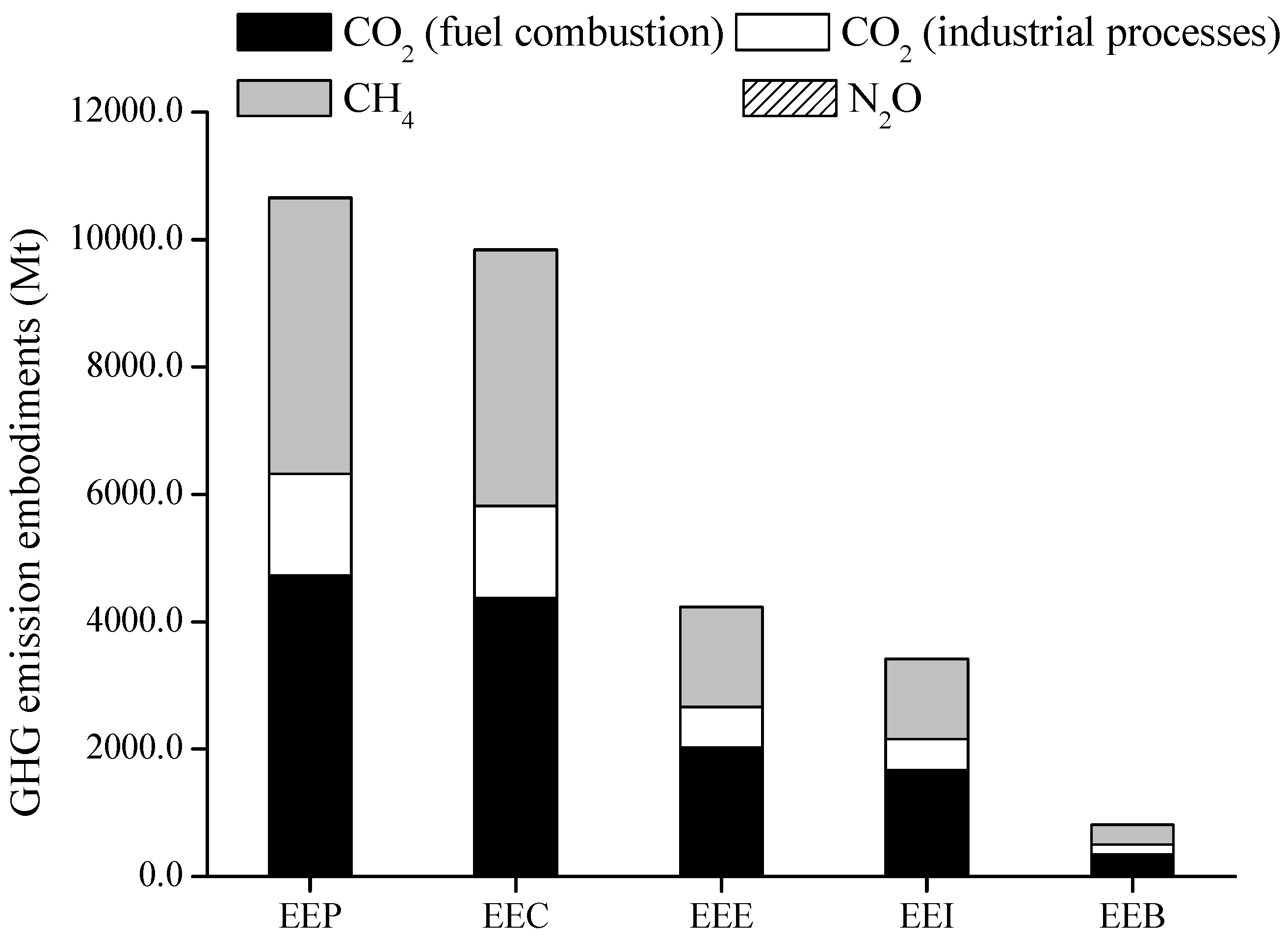 Energies 04 01897 g006