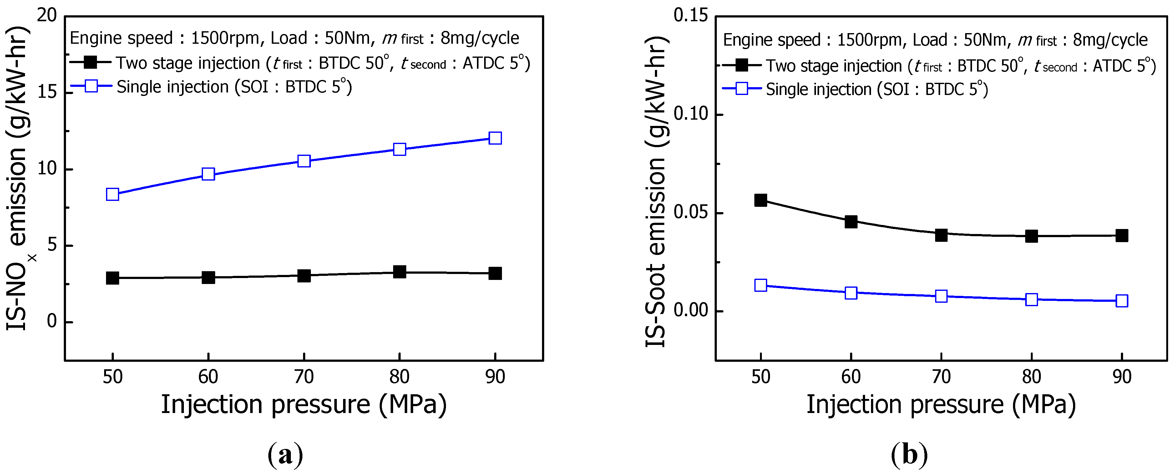 Energies 04 02049 g008