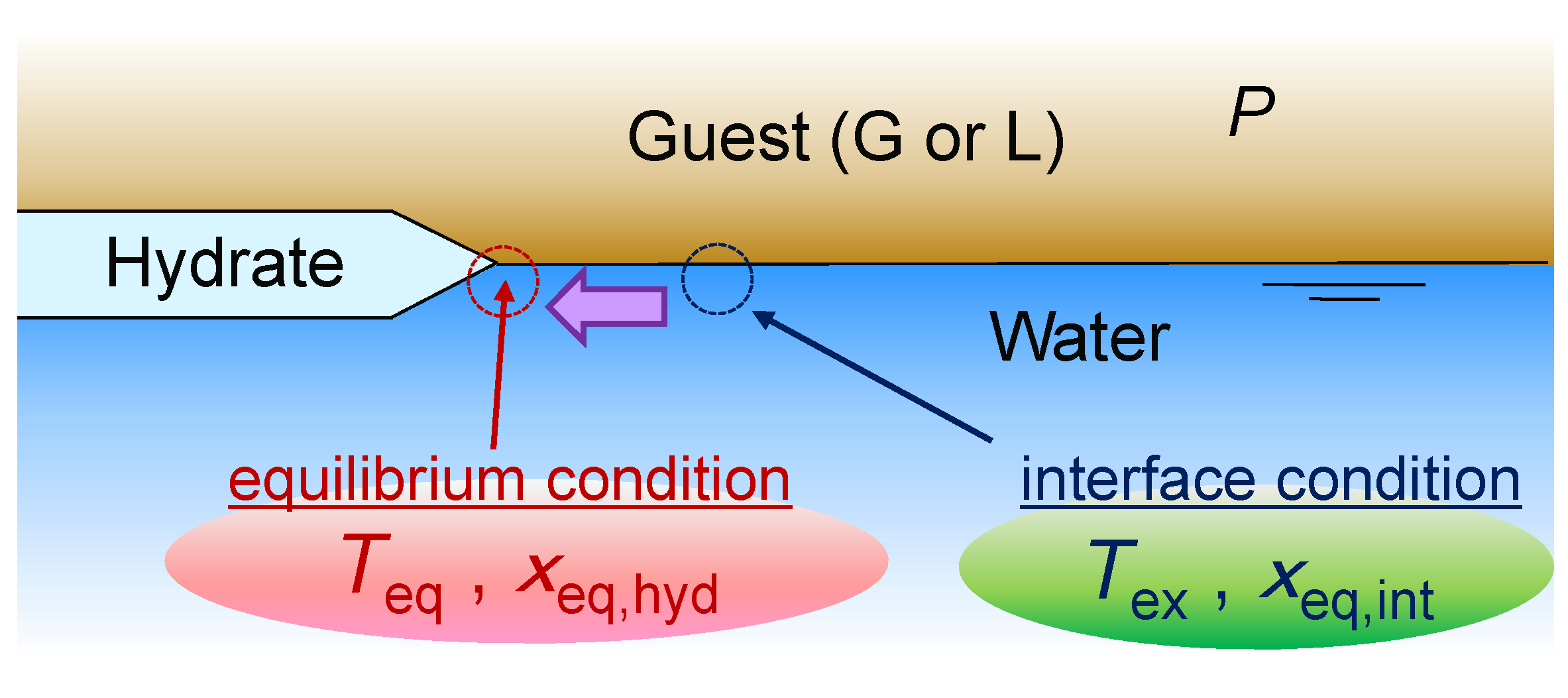 Energies 05 00092 g002