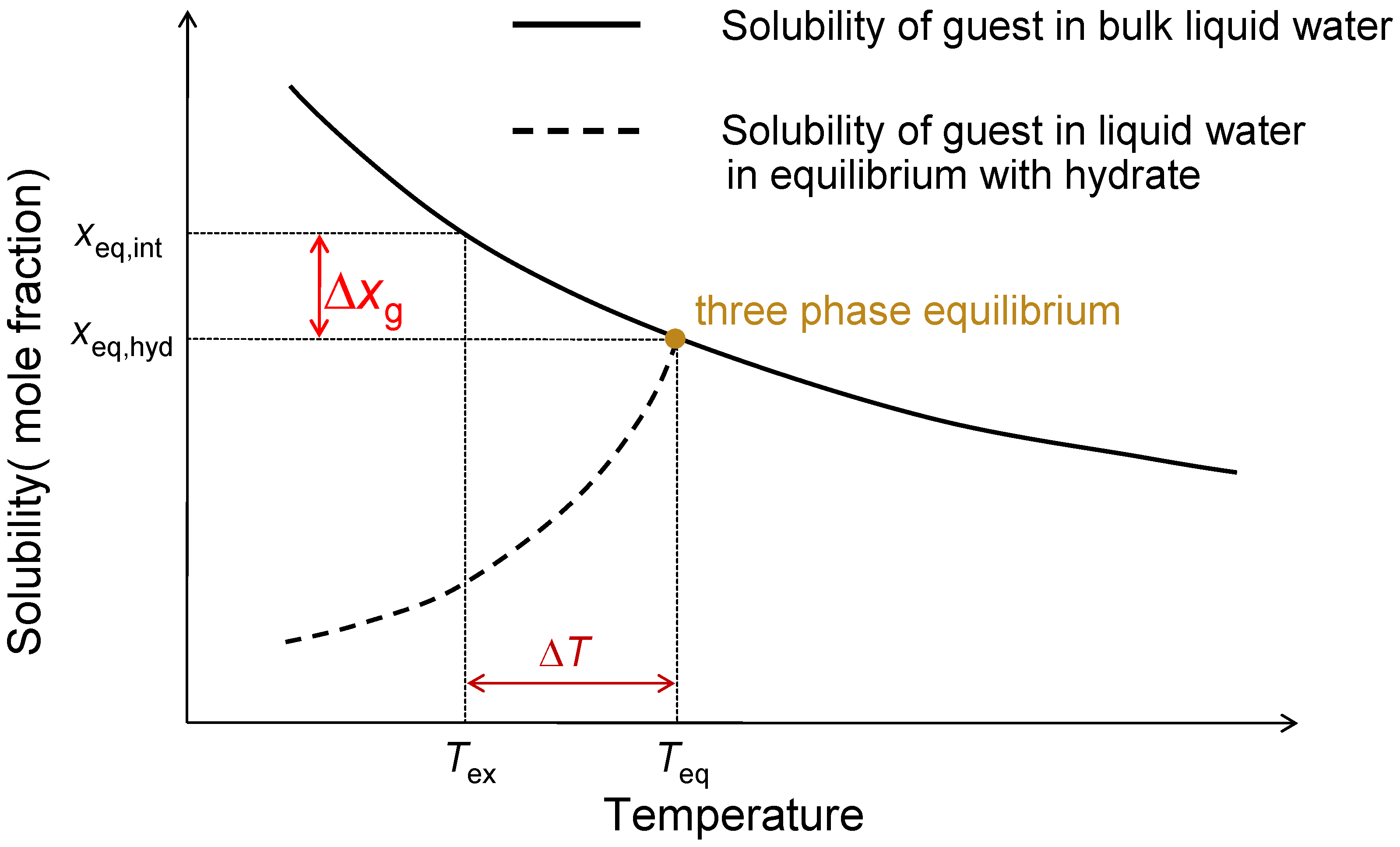 Energies 05 00092 g003
