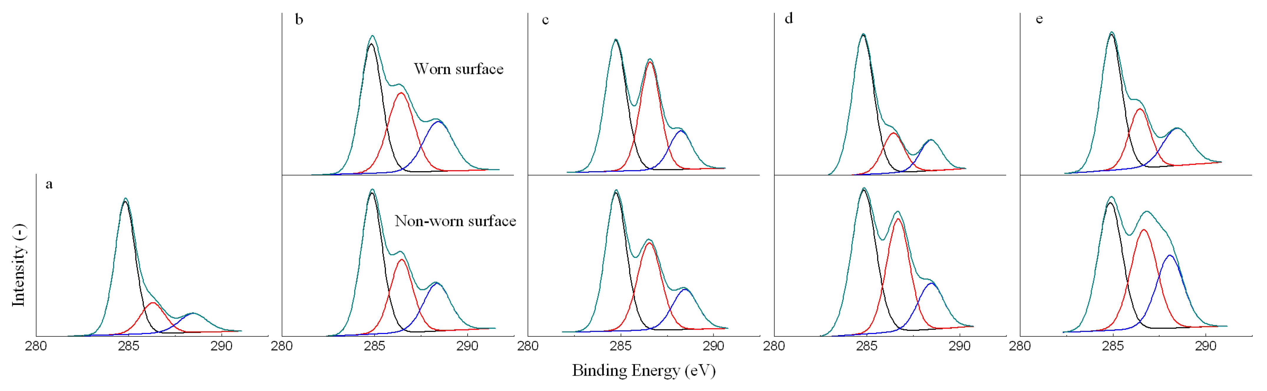 Energies 05 00741 g003