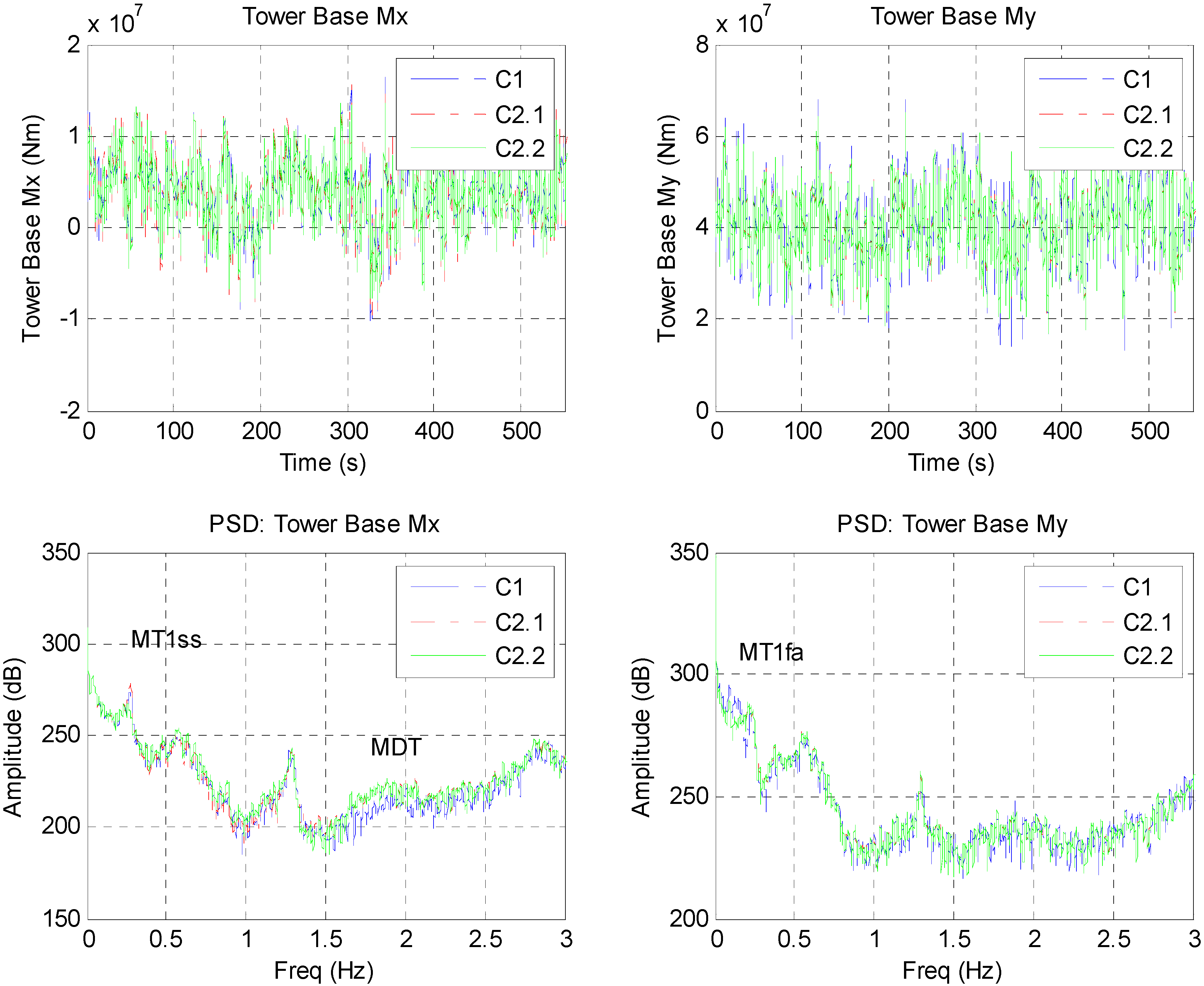  Full-Text | H∞ Based Control for Load Mitigation in Wind Turbines