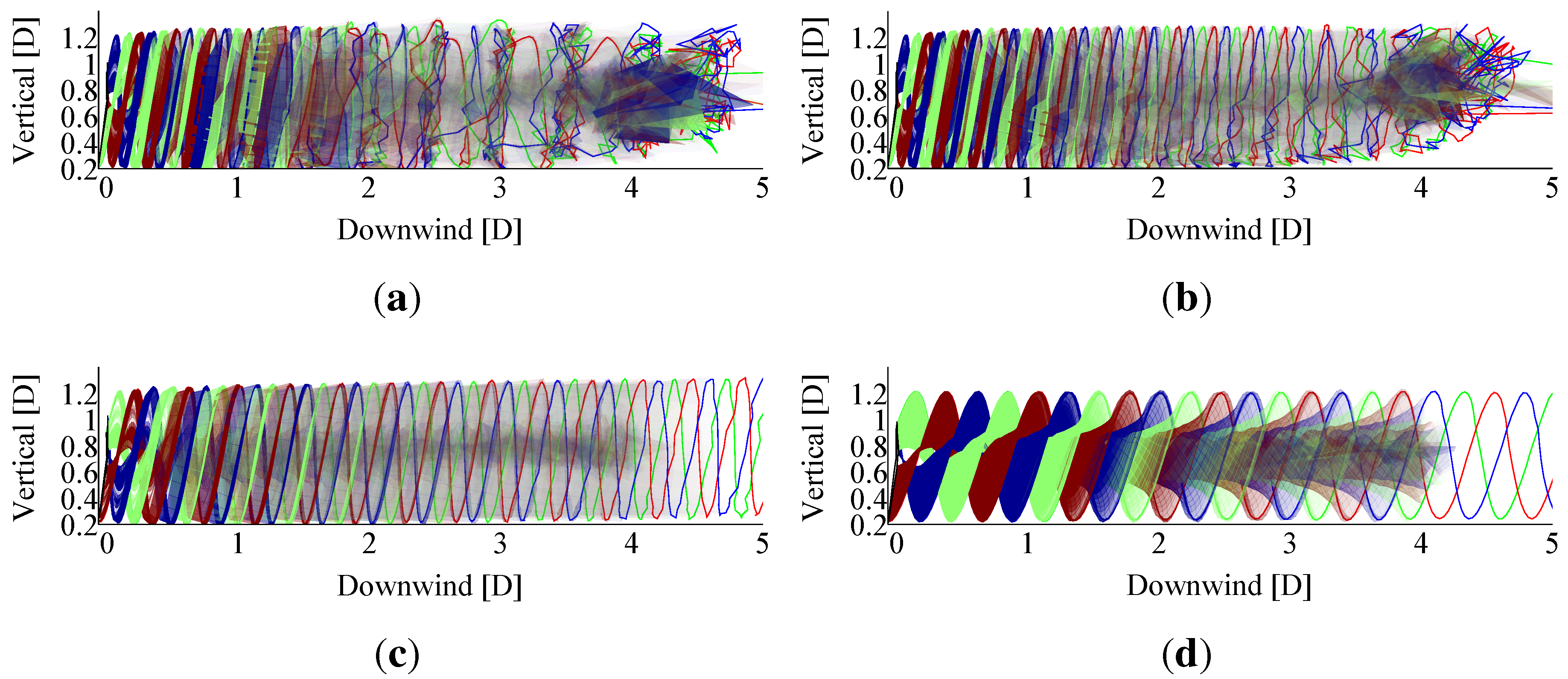  the Induction and Wake Evolution of an Offshore Floating Wind Turbine