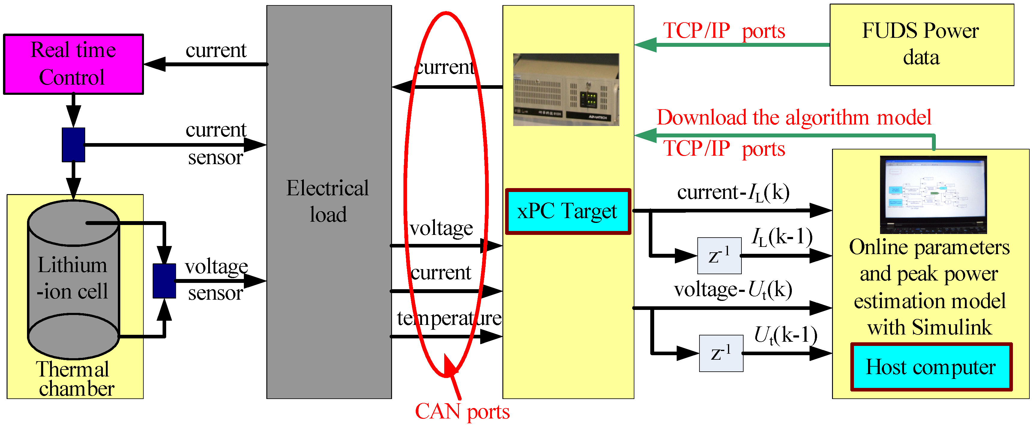 energies free full text online estimation of peak power ion online