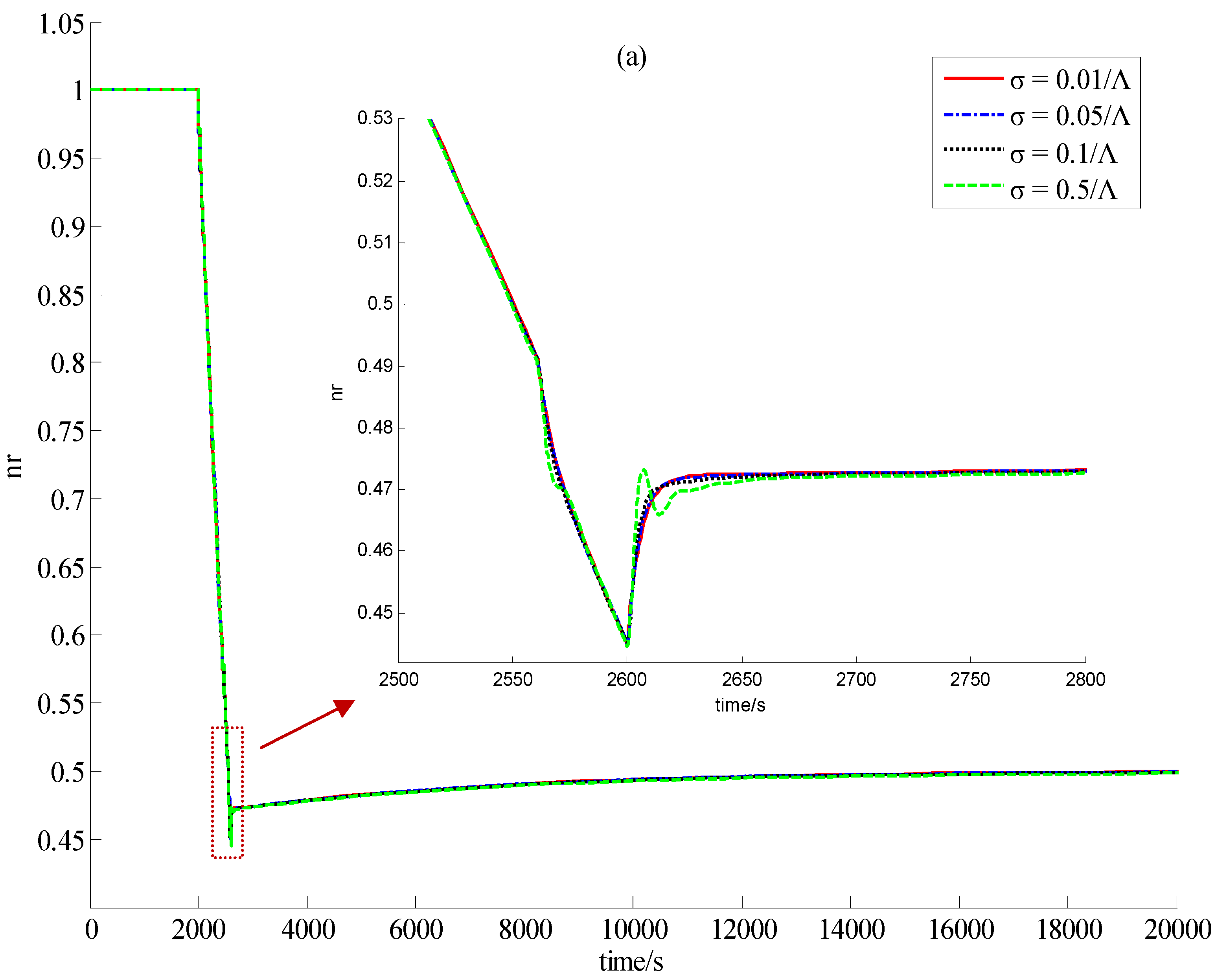 Energies 05 01782 g003a