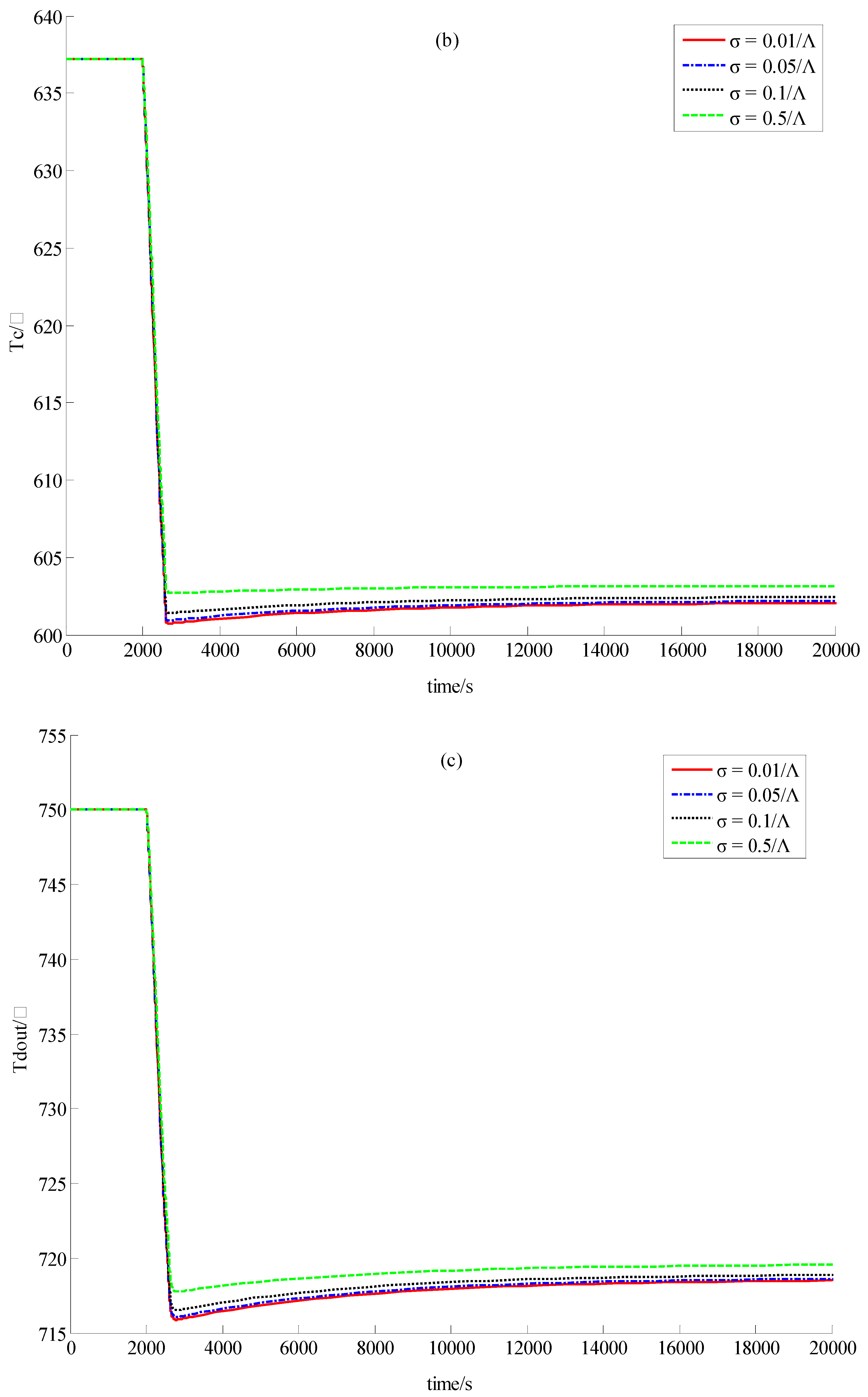 Energies 05 01782 g003b