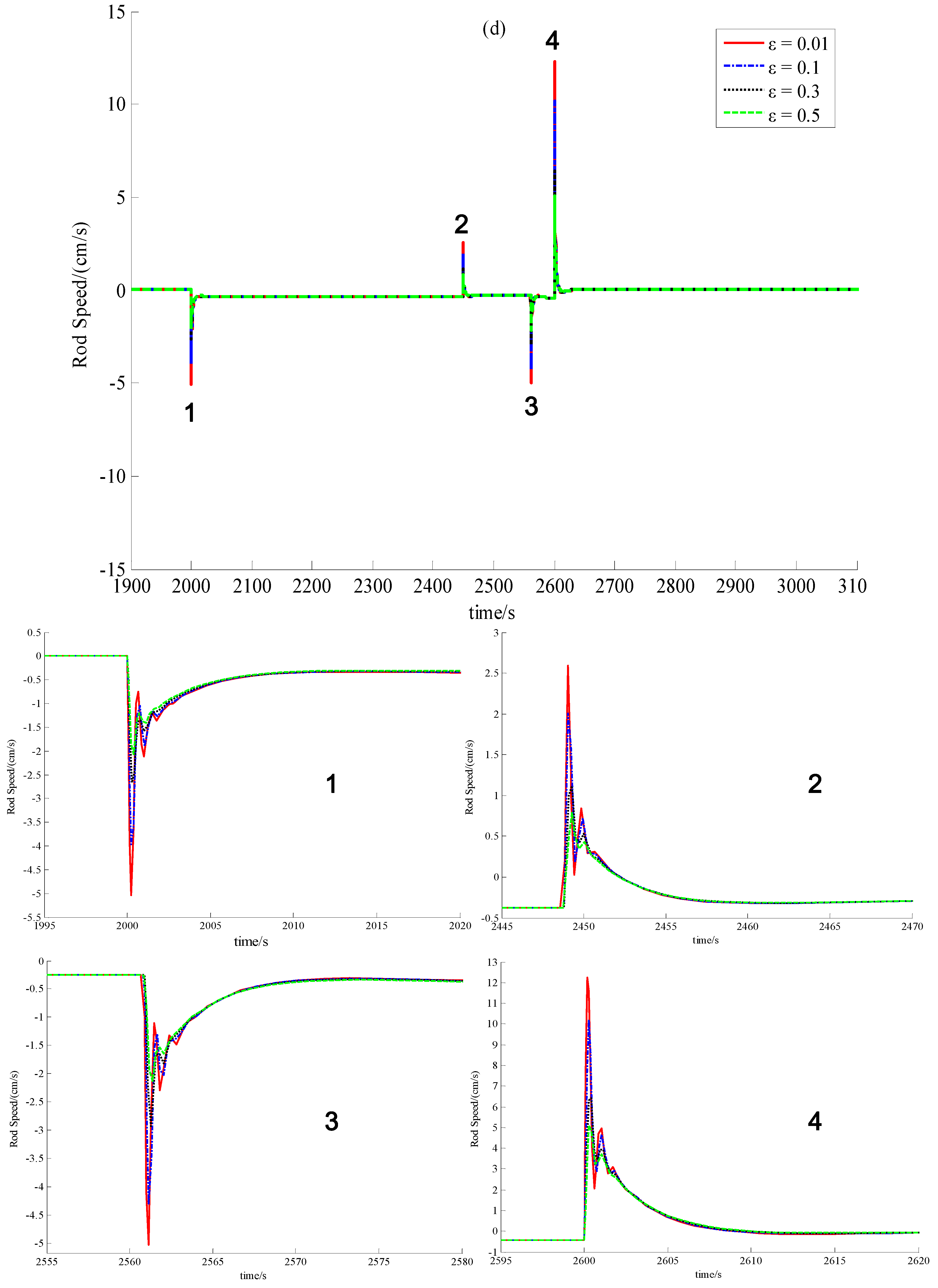 Energies 05 01782 g004c
