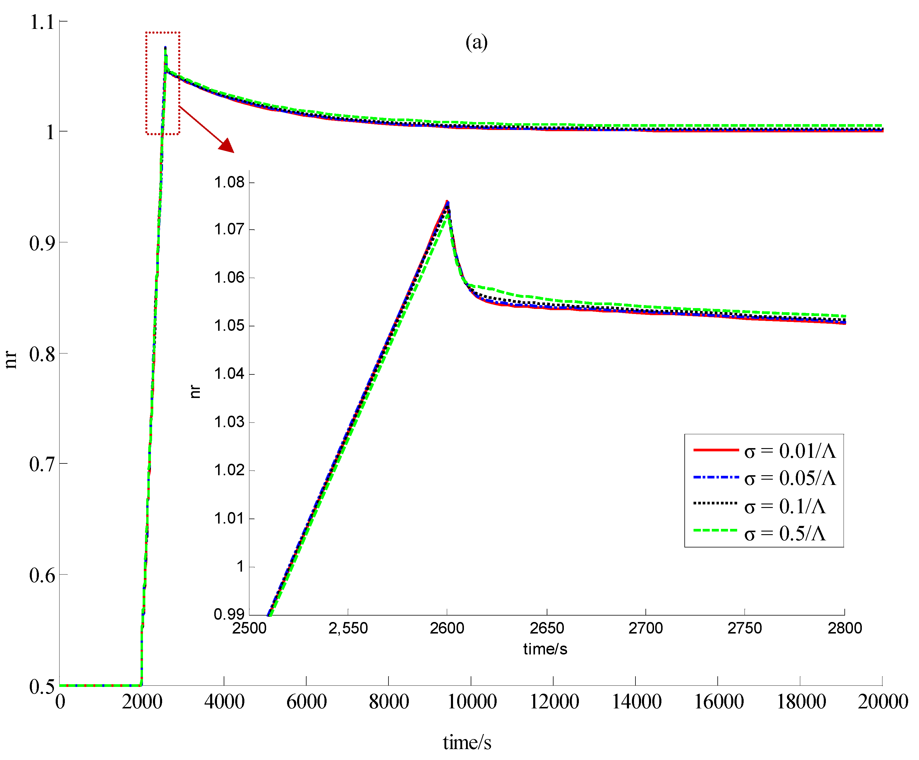 Energies 05 01782 g005a