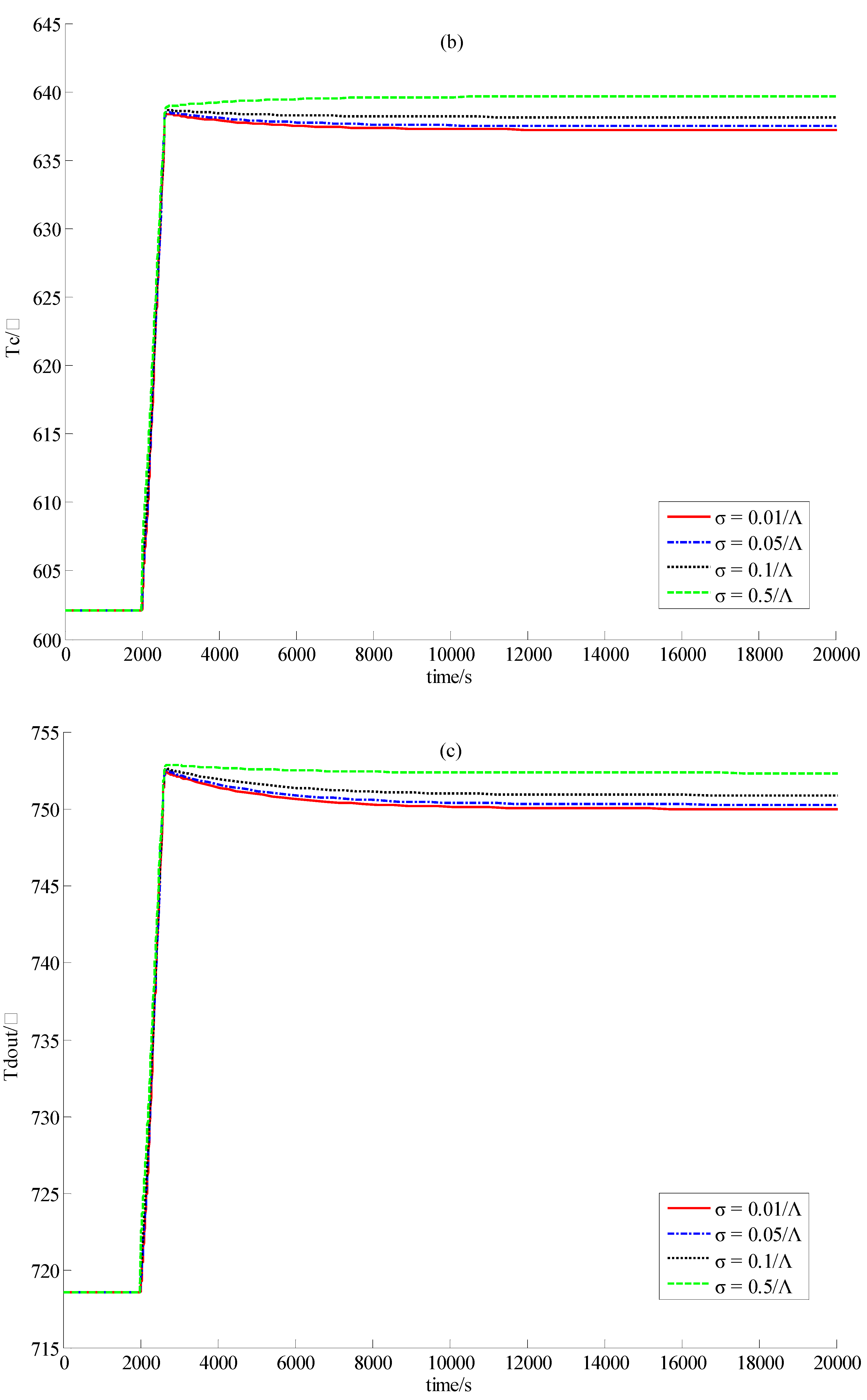Energies 05 01782 g005b