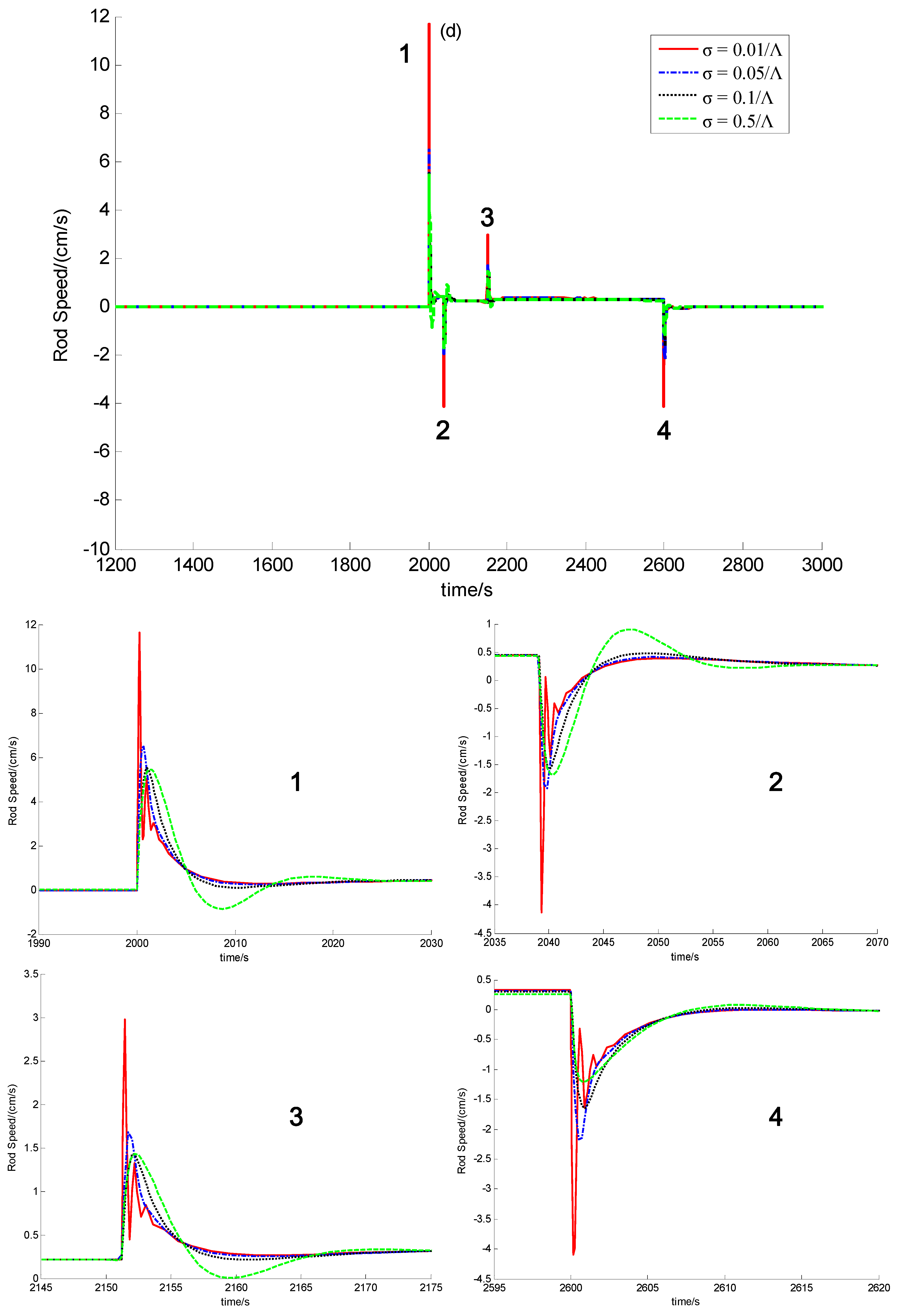 Energies 05 01782 g005c