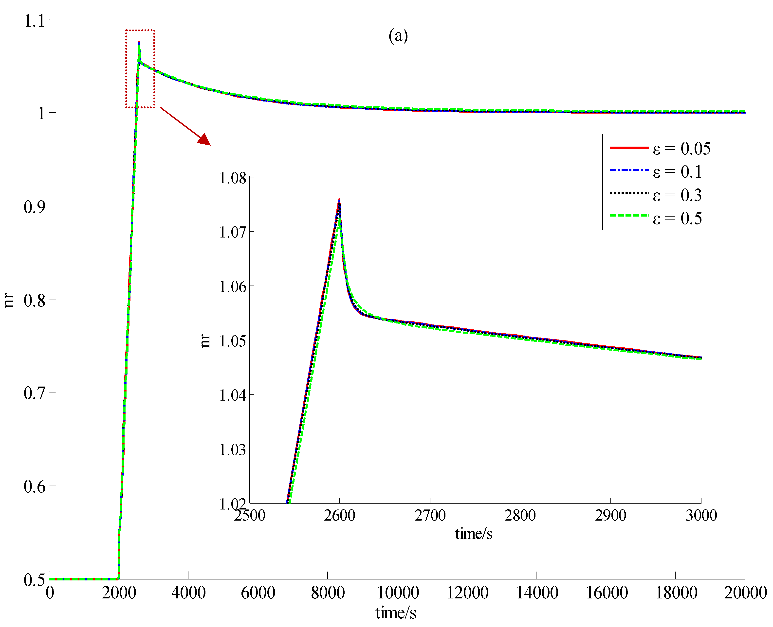 Energies 05 01782 g006a
