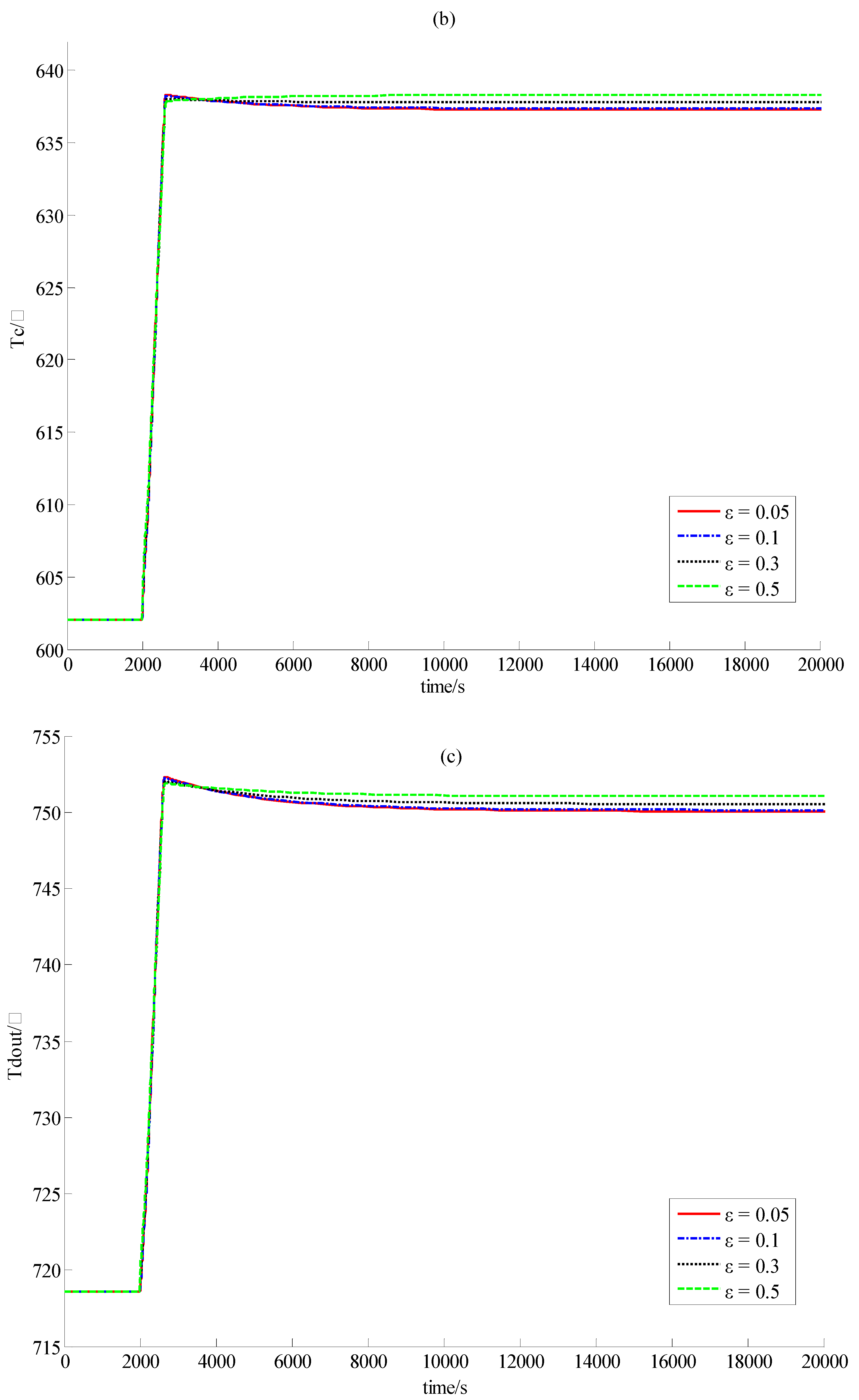Energies 05 01782 g006b