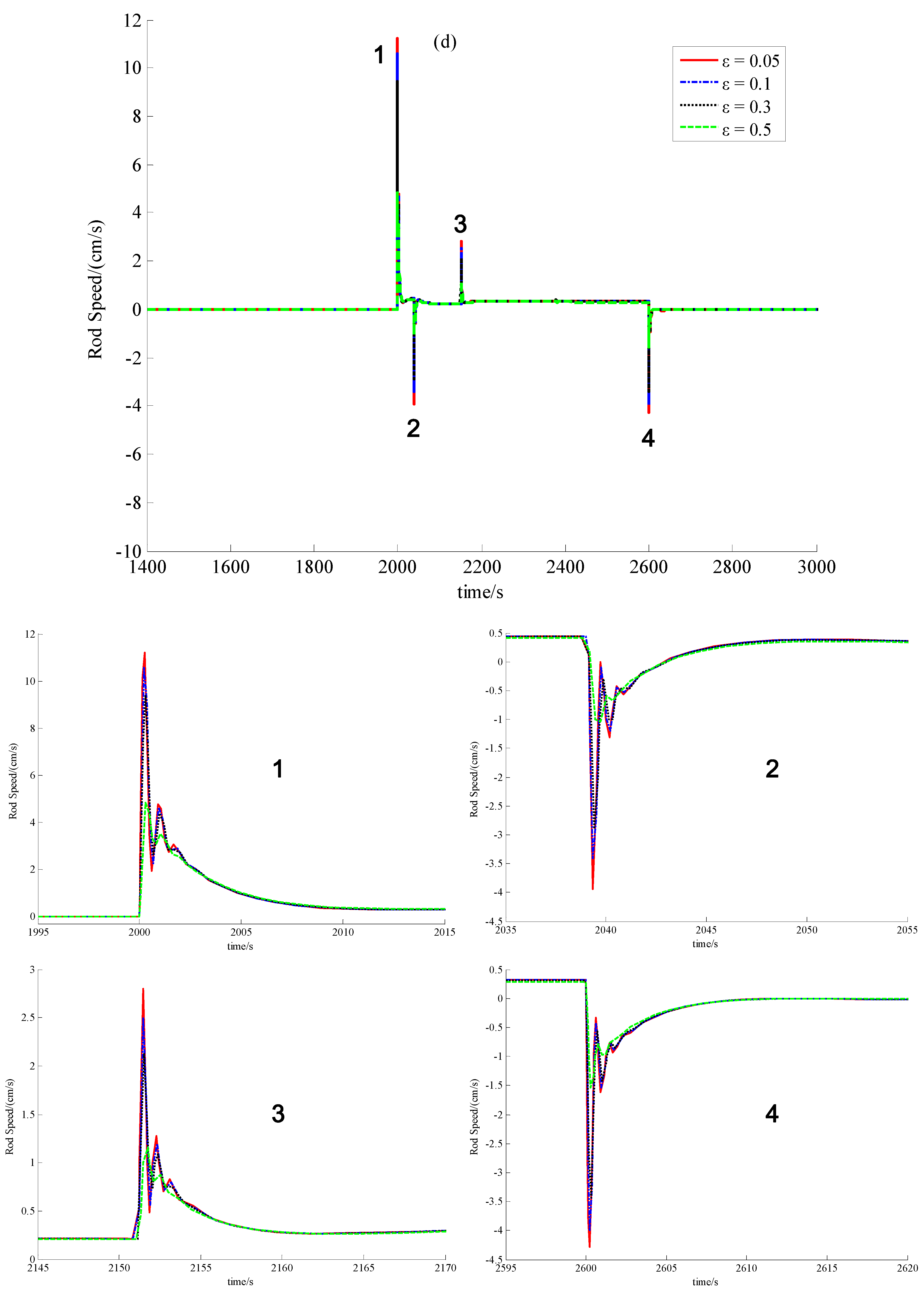 Energies 05 01782 g006c