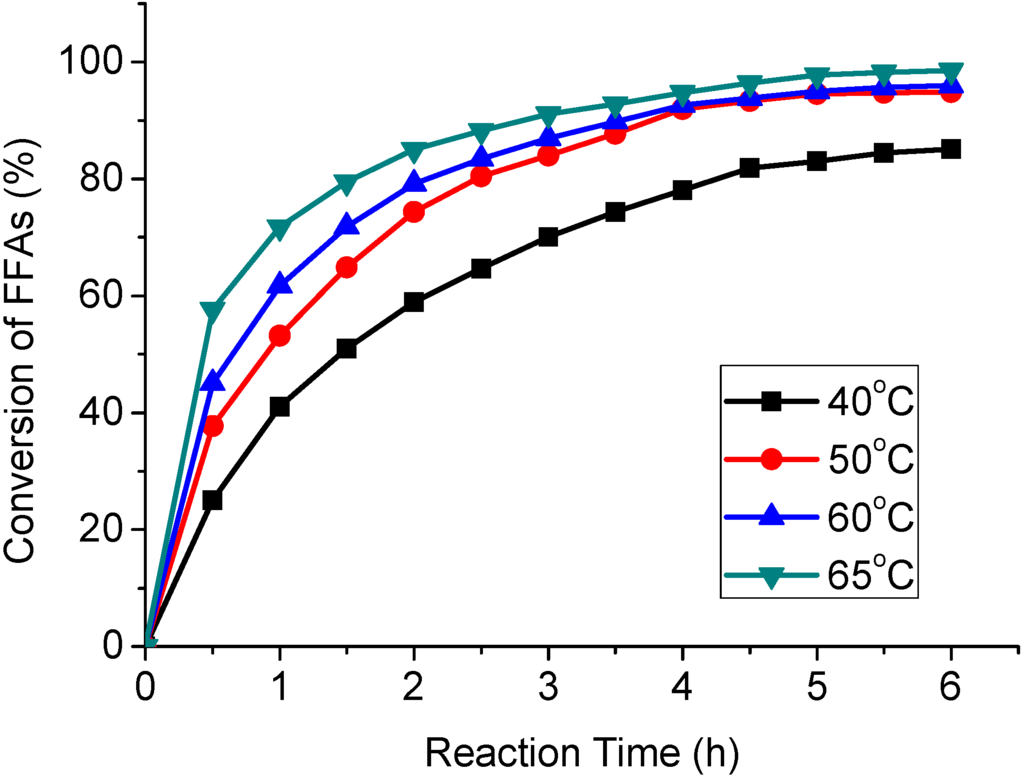effect of dissolved carbon dioxide essay Interactions of ph, carbon dioxide, profound effects on pond produc- relative concentration changes for dissolved oxygen, carbon dioxide and ph in ponds over. effect of dissolved carbon dioxide essay Interactions of ph, carbon dioxide, profound effects on pond produc- relative concentration changes for dissolved oxygen, carbon dioxide and ph in ponds over.