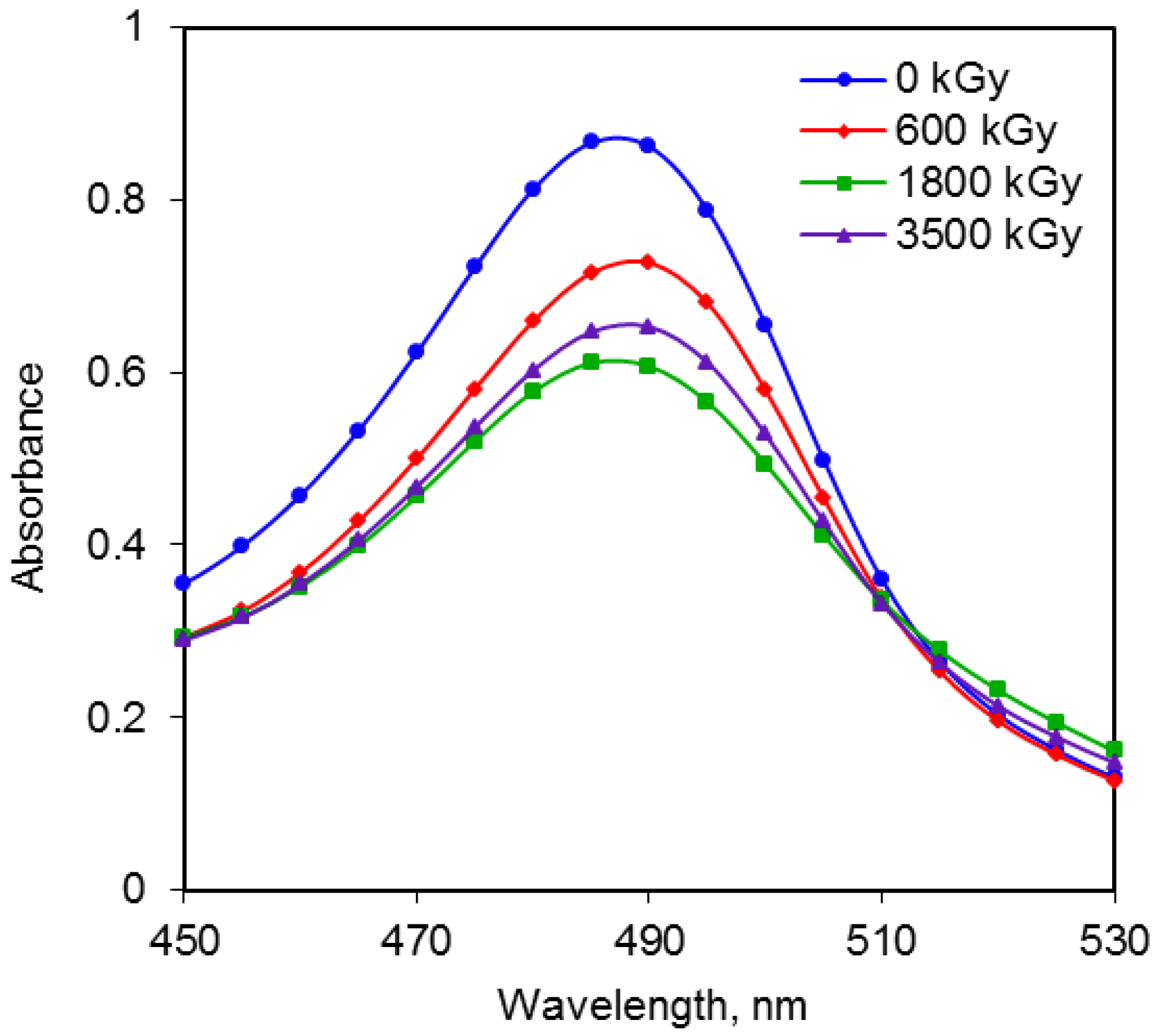 Energies 05 03051 g001
