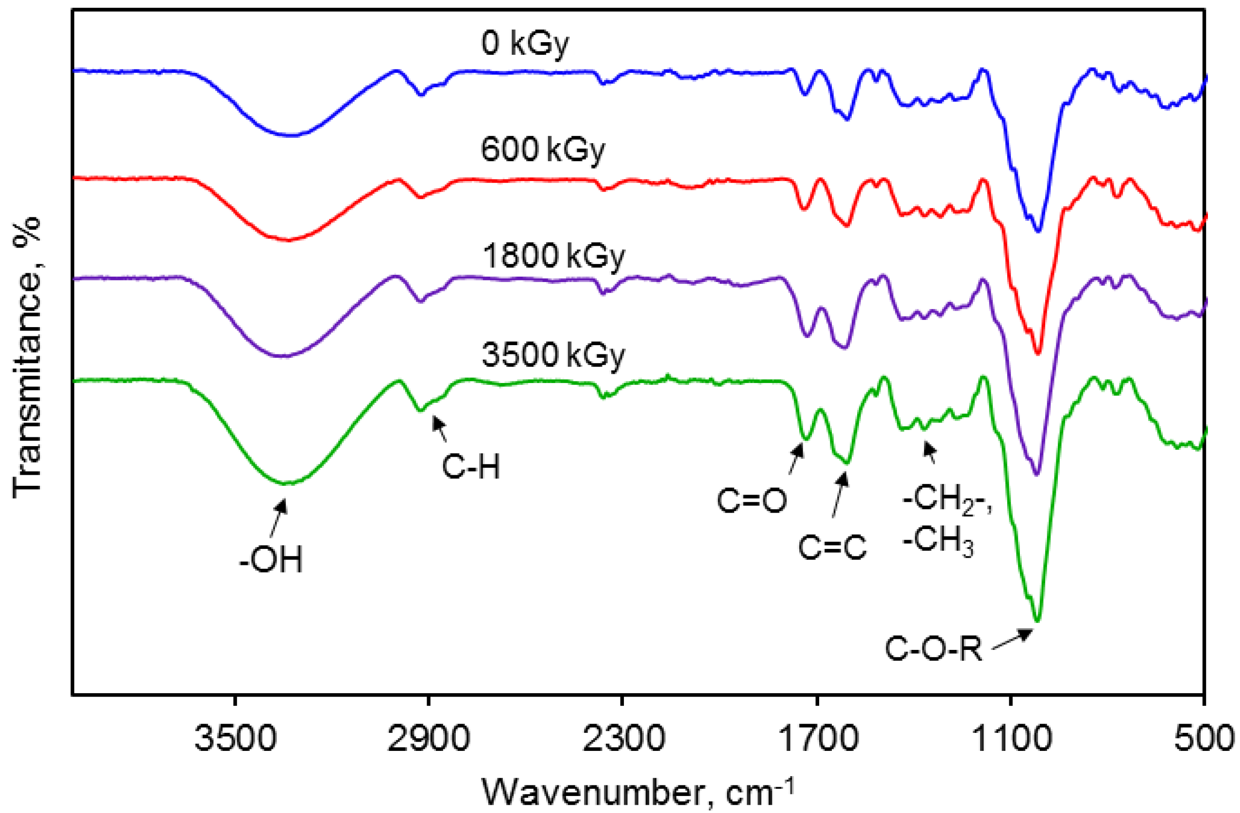 Energies 05 03051 g004