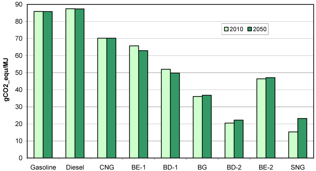 term papers on biofuels term papers on biofuels