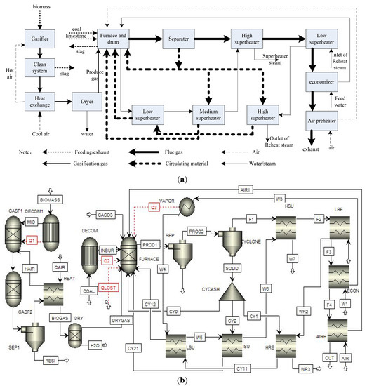 wood gasifier research papers Production of hydrogen-rich syngas from steam gasification of biosolids and wood (pdf, 588kb) by dr woei-lean saw, research fellow, department of chemical and process engineering, university of canterbury. wood gasifier research papers Production of hydrogen-rich syngas from steam gasification of biosolids and wood (pdf, 588kb) by dr woei-lean saw, research fellow, department of chemical and process engineering, university of canterbury.
