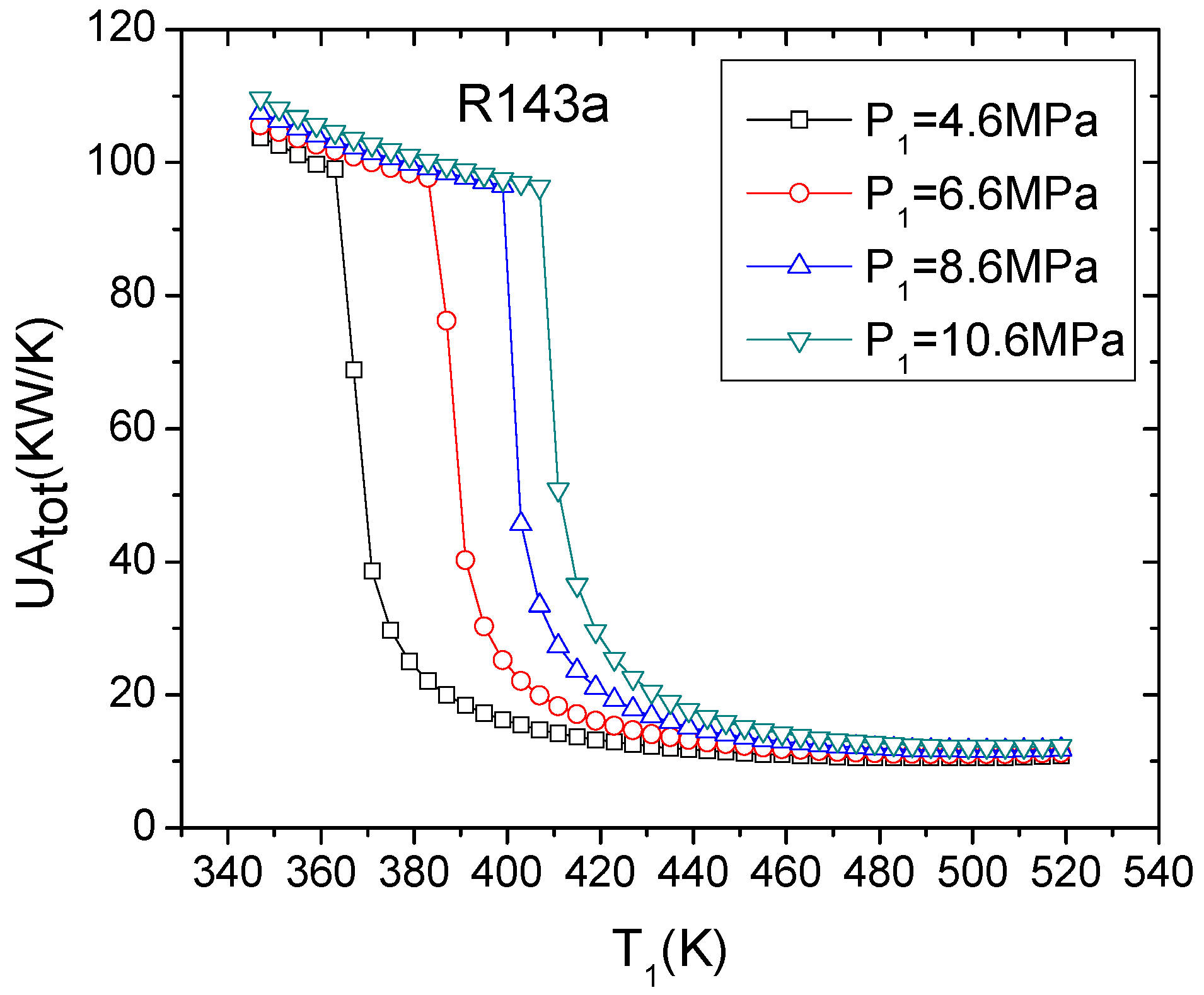 Energies 05 03233 g007