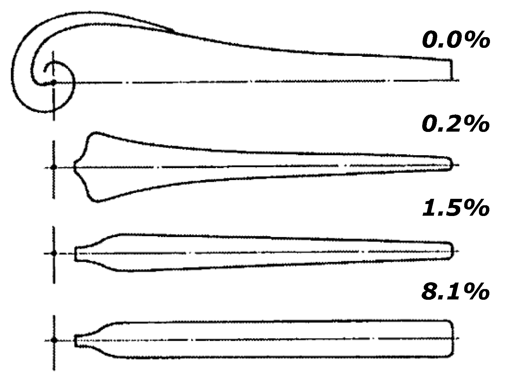 Energies Free Full Text Wind Turbine Blade Design Html Energies 05 03425 G004 1024