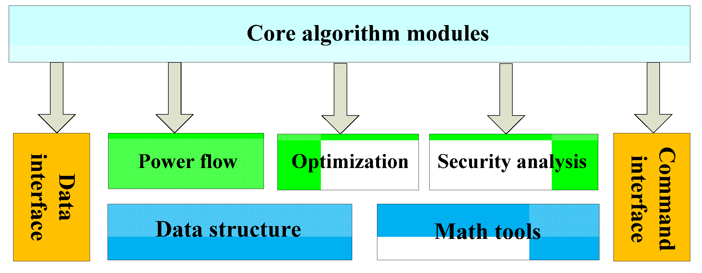 online Geometria