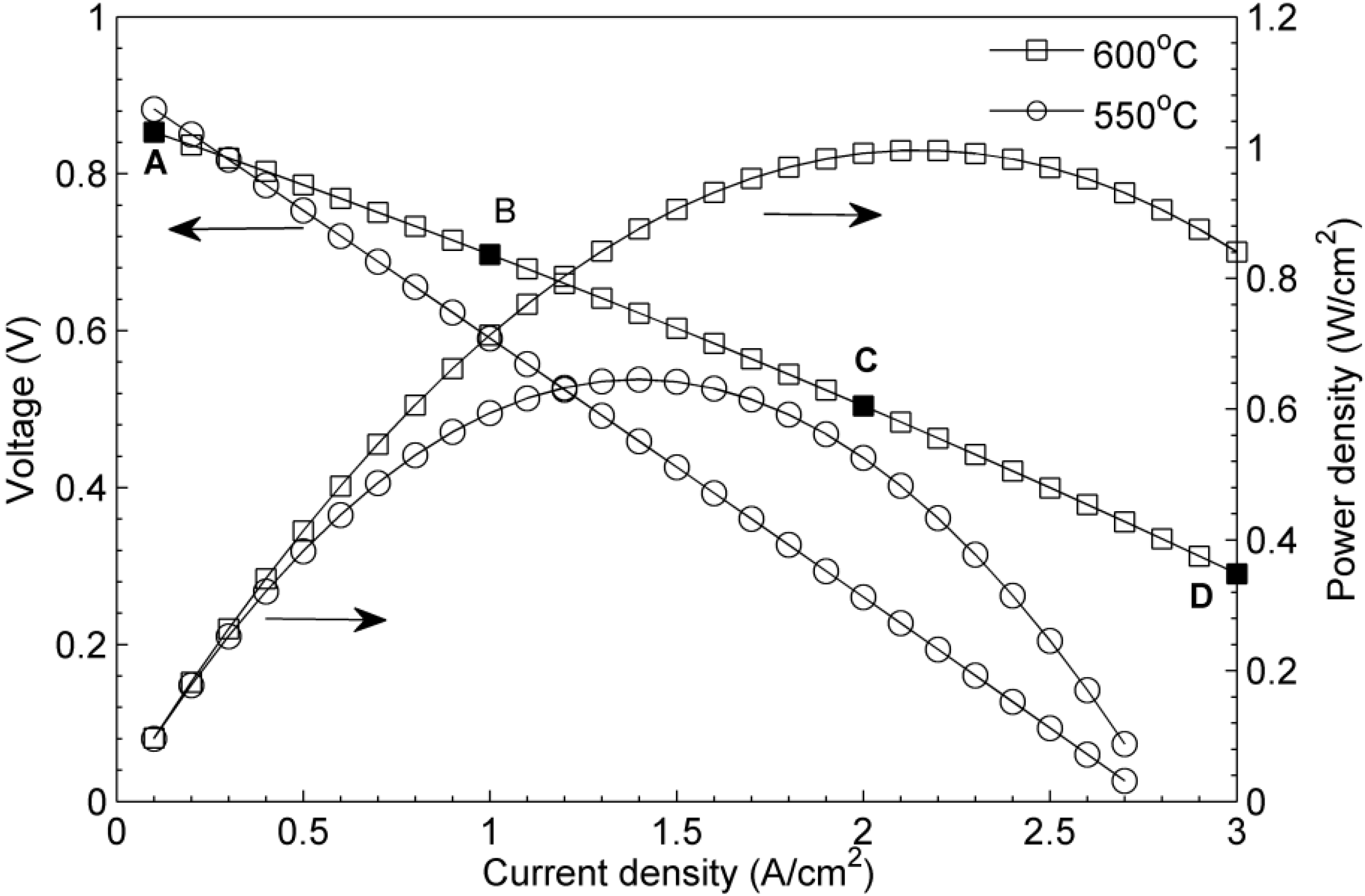 Energies 05 04268 g002