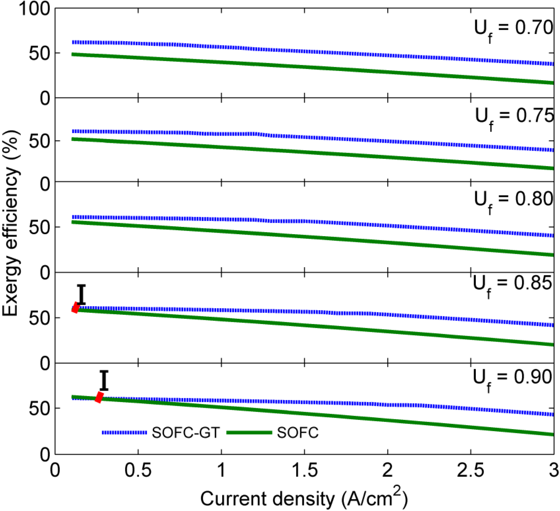 Energies 05 04268 g004
