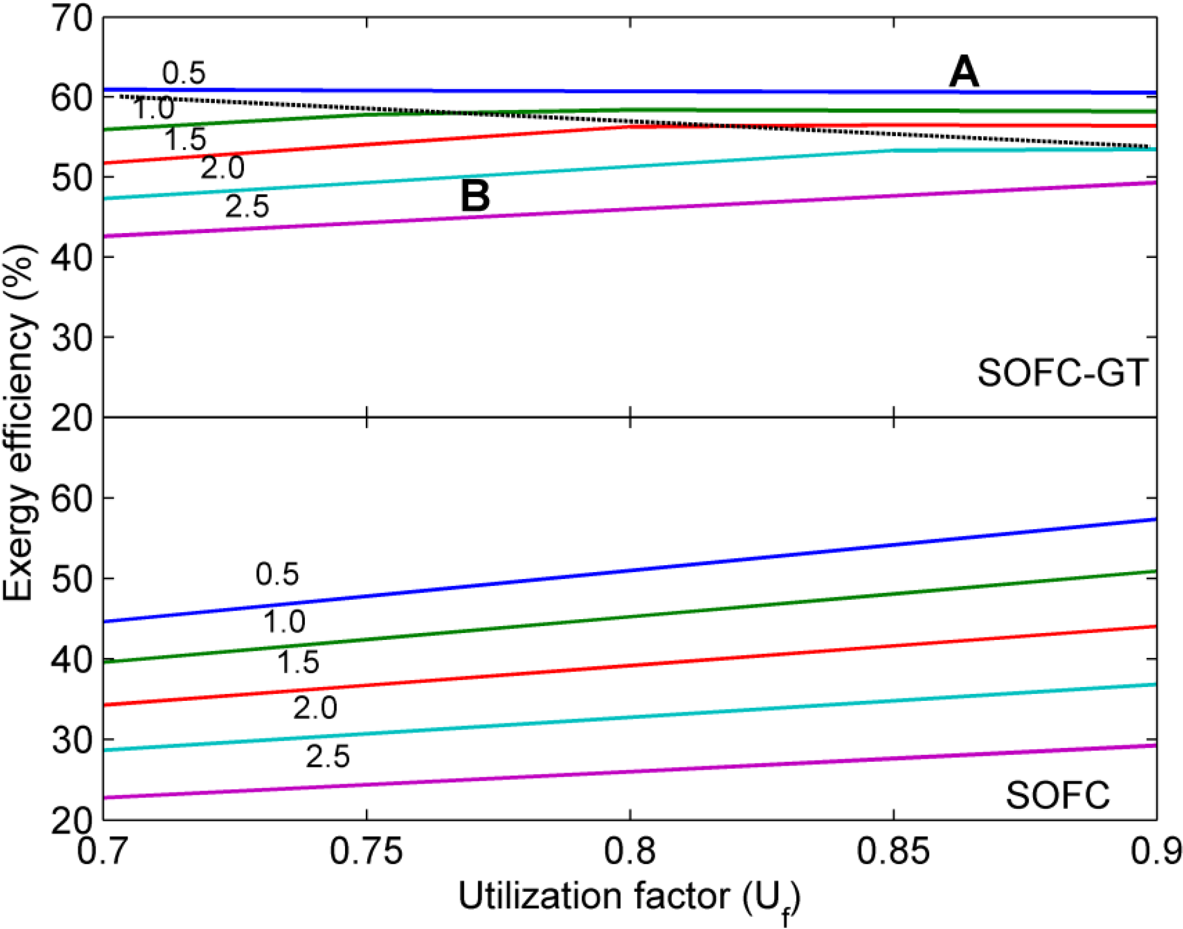 Energies 05 04268 g005