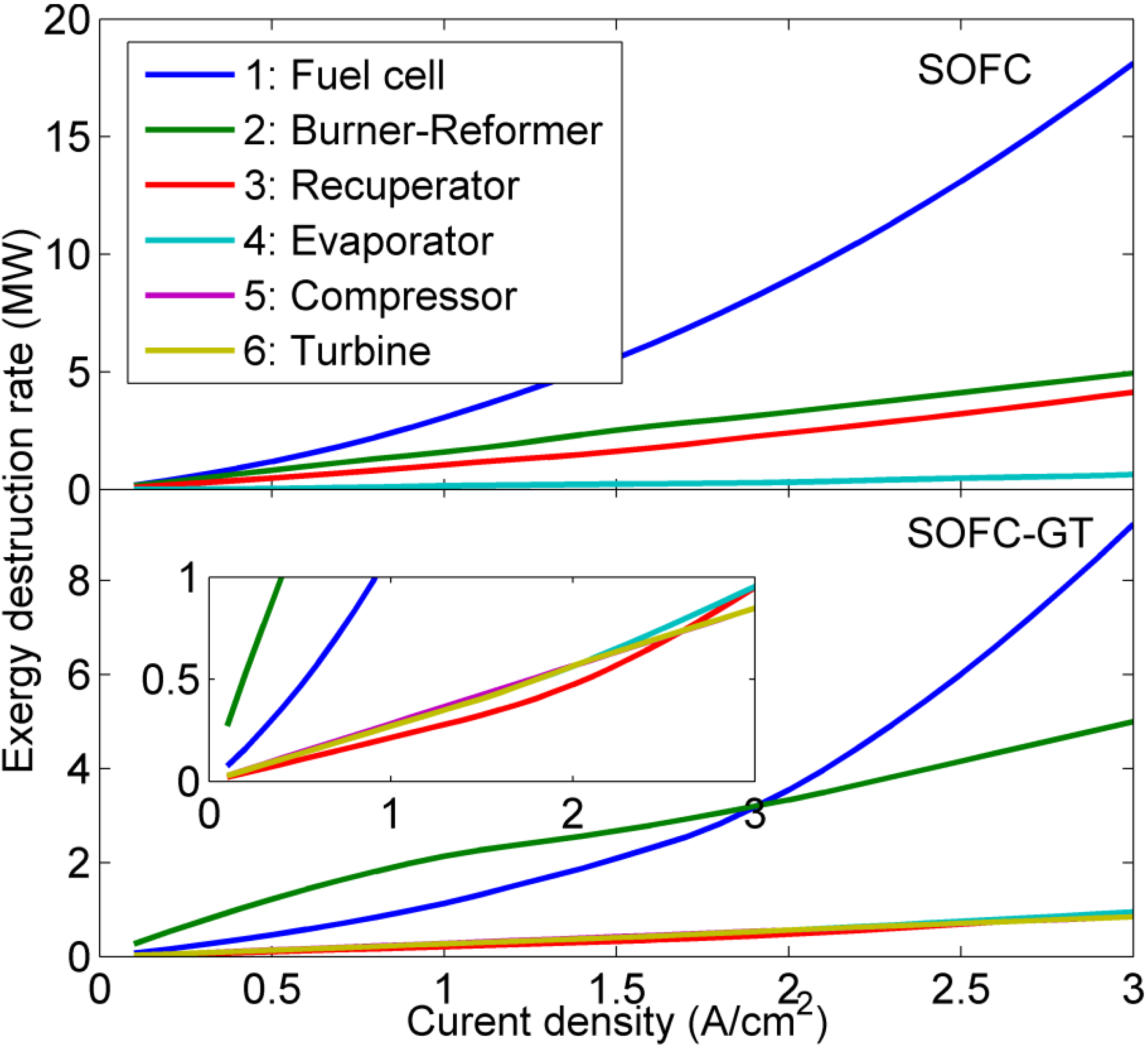 Energies 05 04268 g008