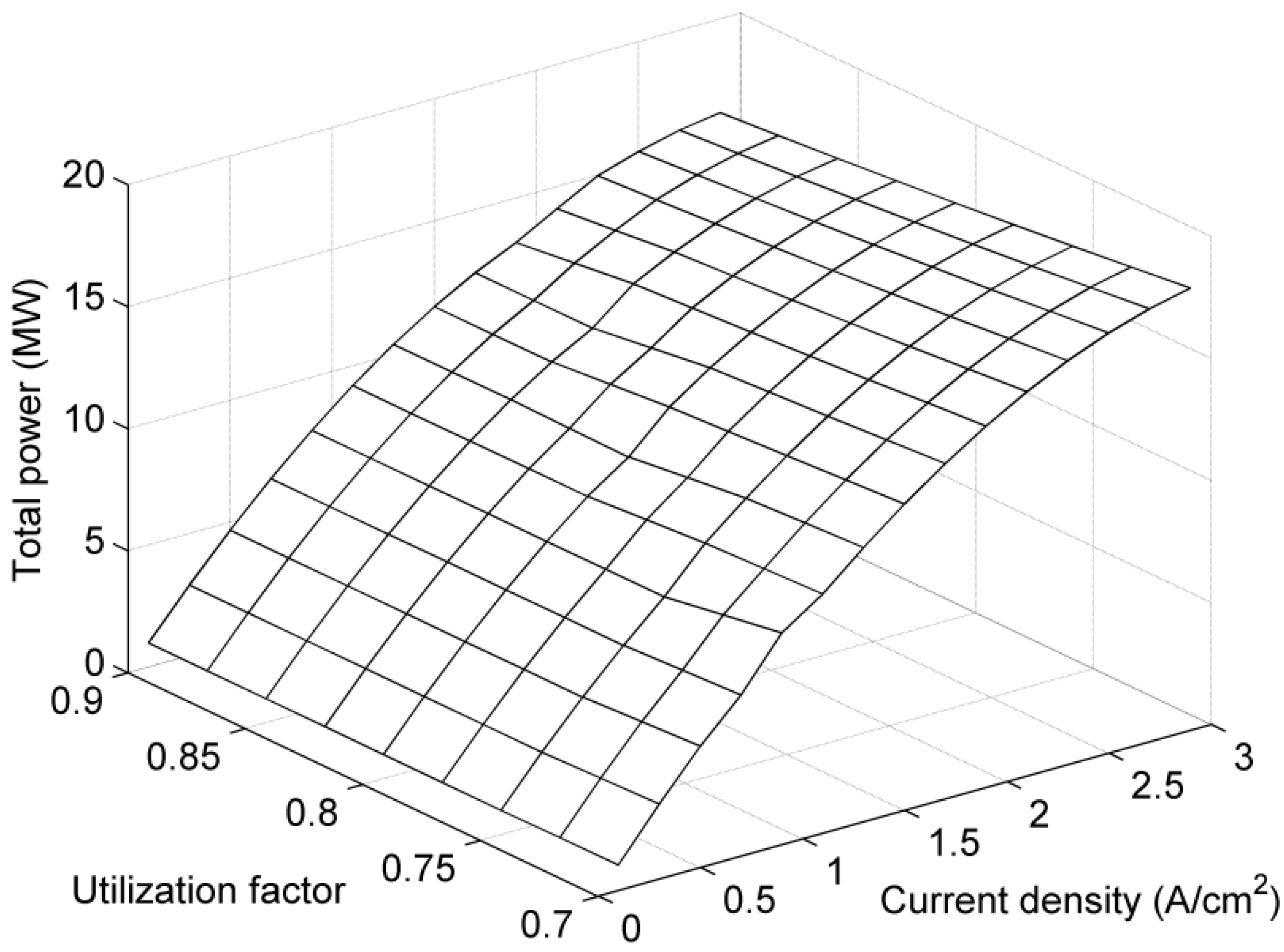Energies 05 04268 g010