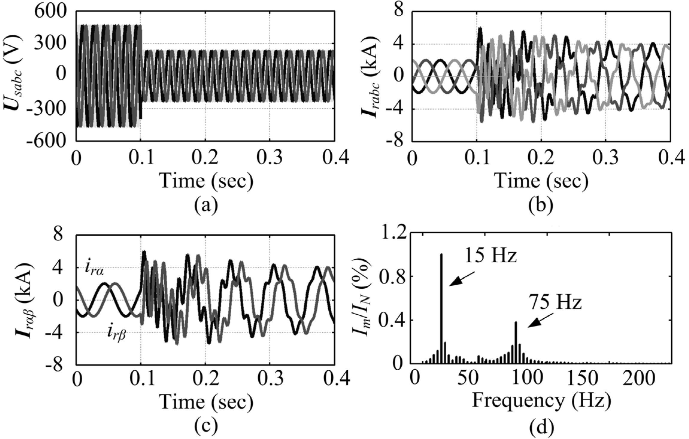 Energies 05 04758 g003