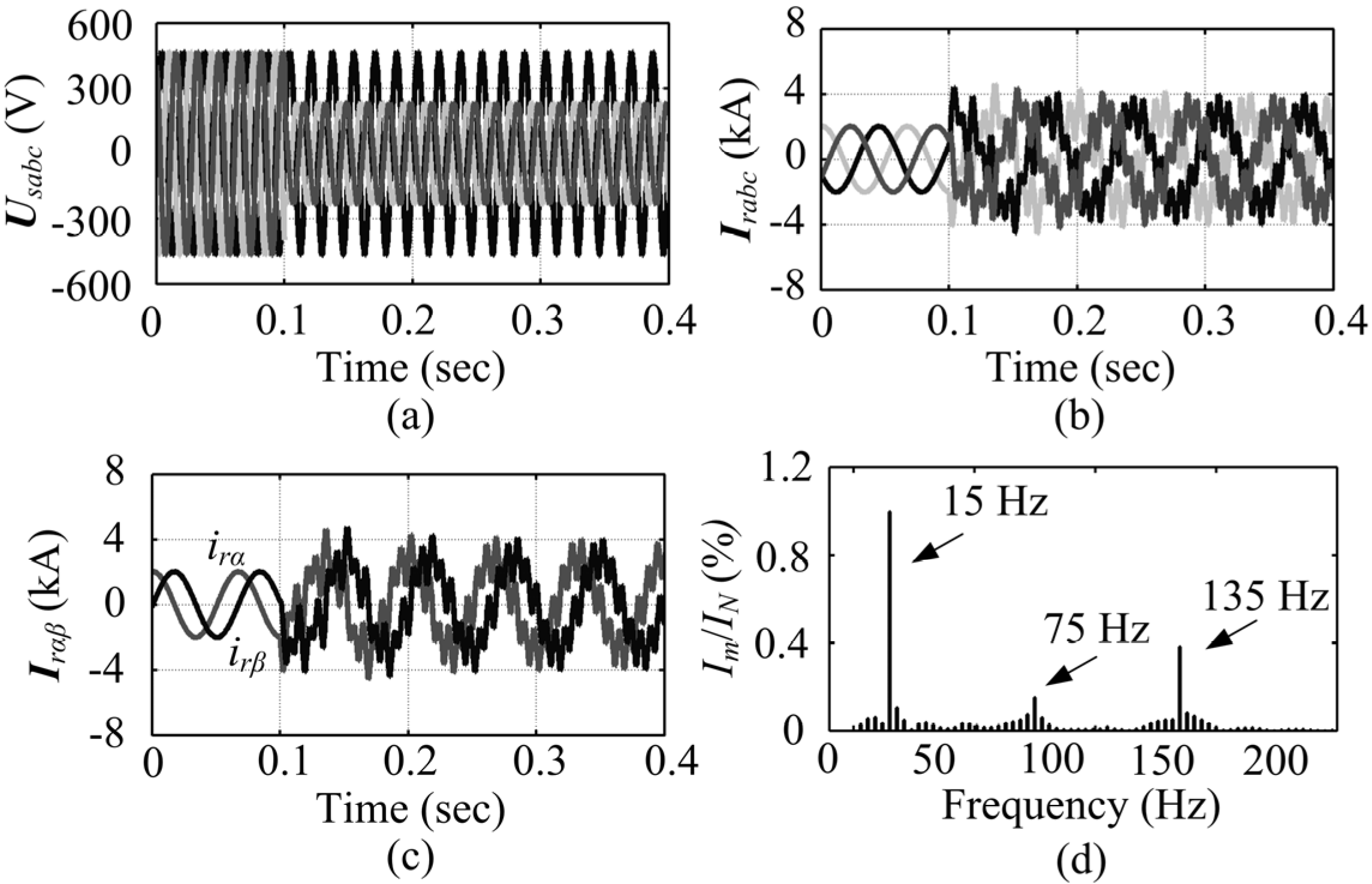 Energies 05 04758 g004