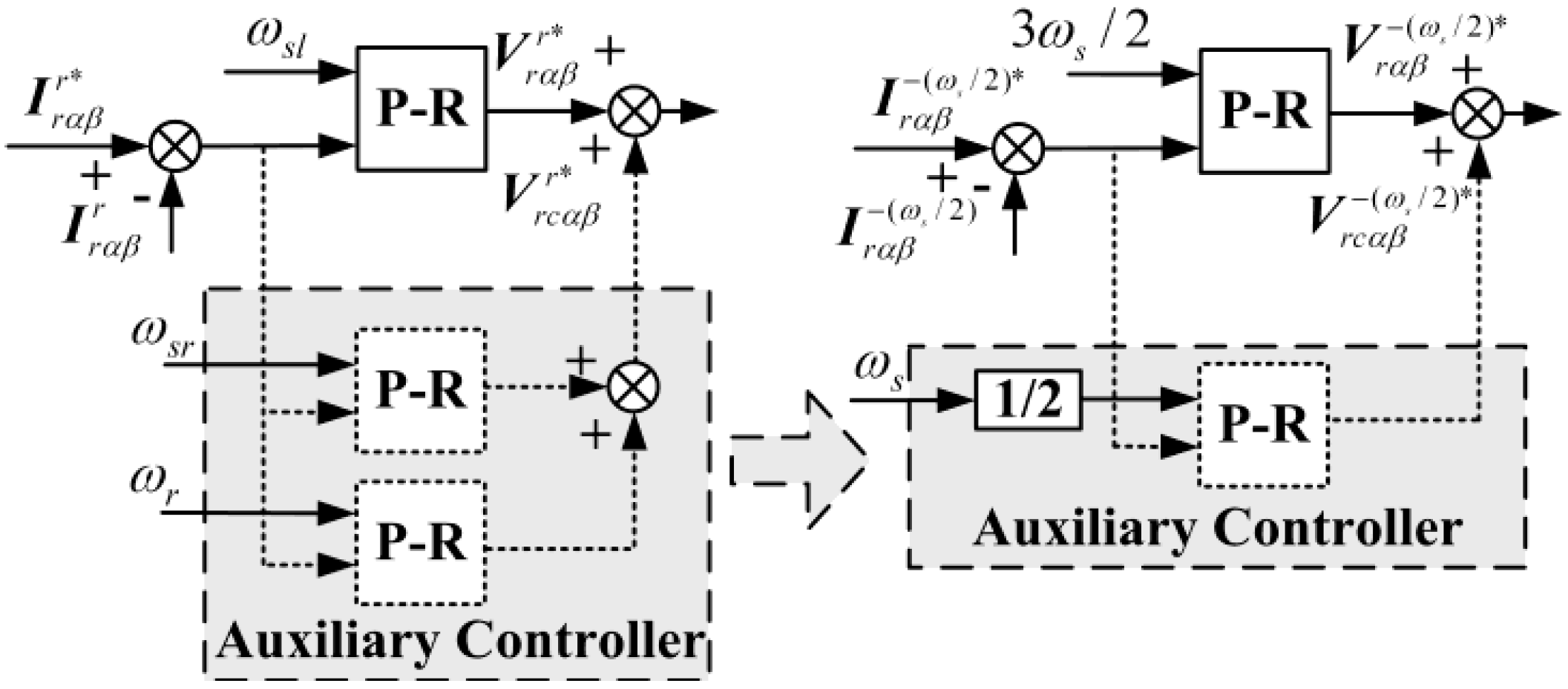 Energies 05 04758 g009