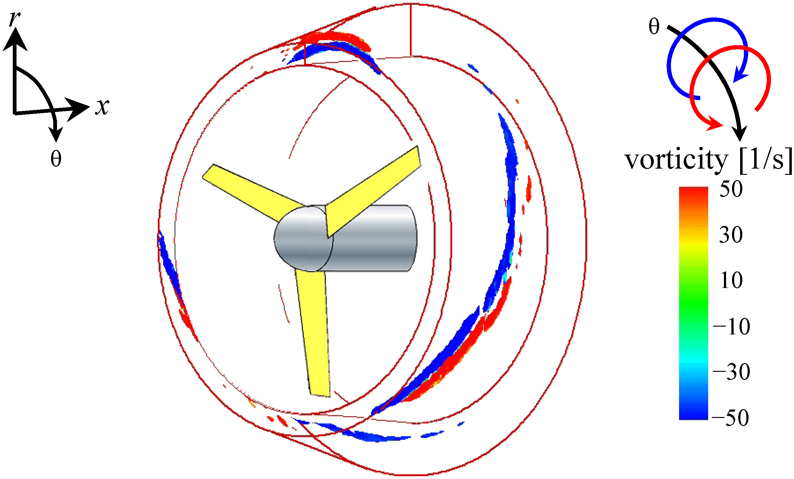 Energies Free FullText Behavior of the Blade Tip Vortices of a