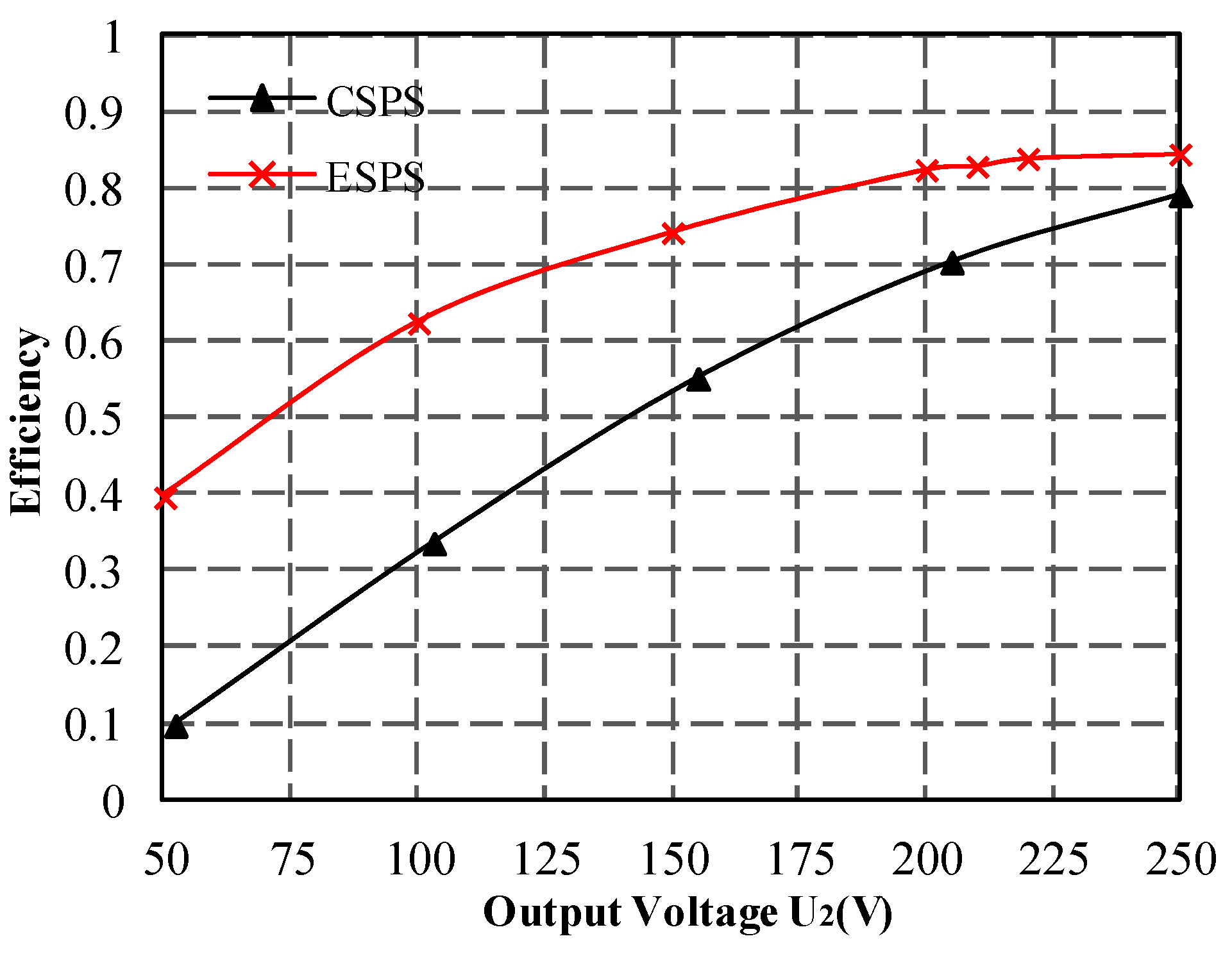 Energies 06 00027 g012