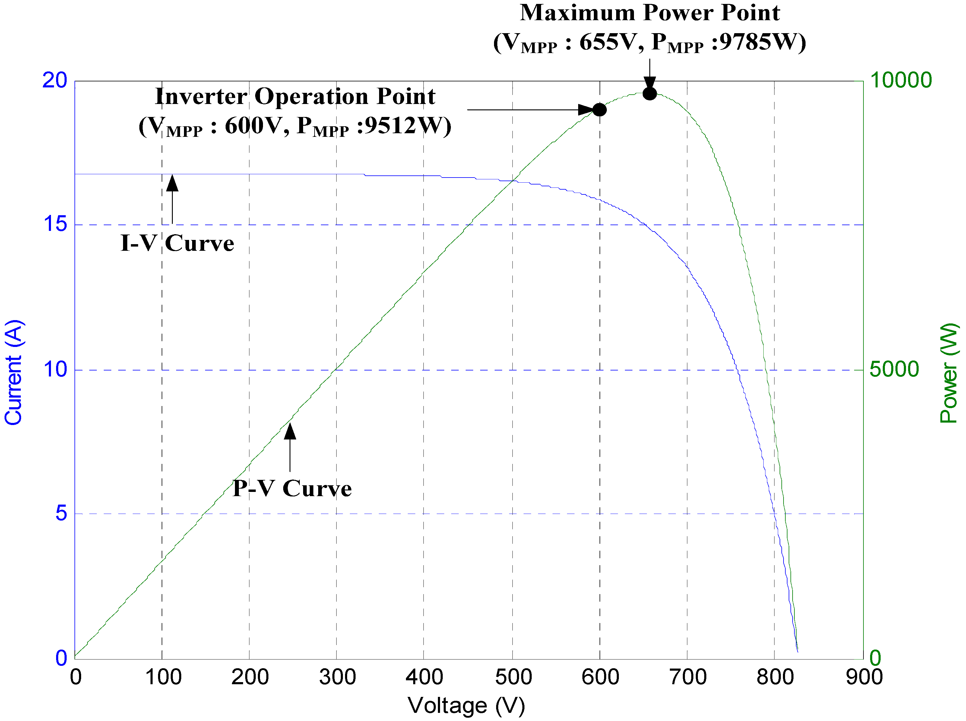 Energies 06 00058 g007