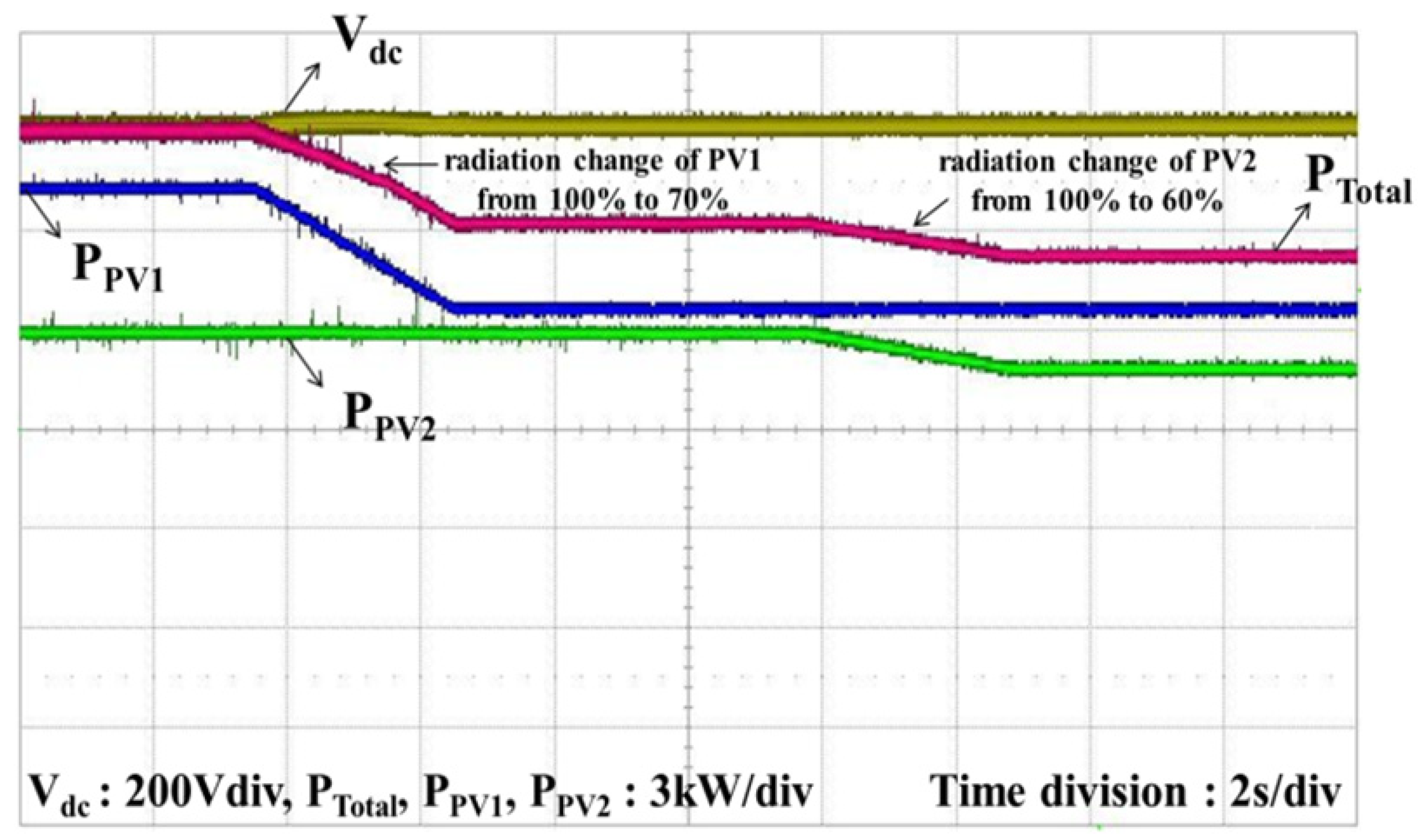 Energies 06 00058 g022