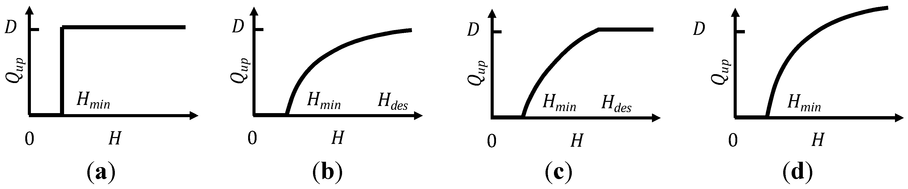 Energies 06 00220 g003