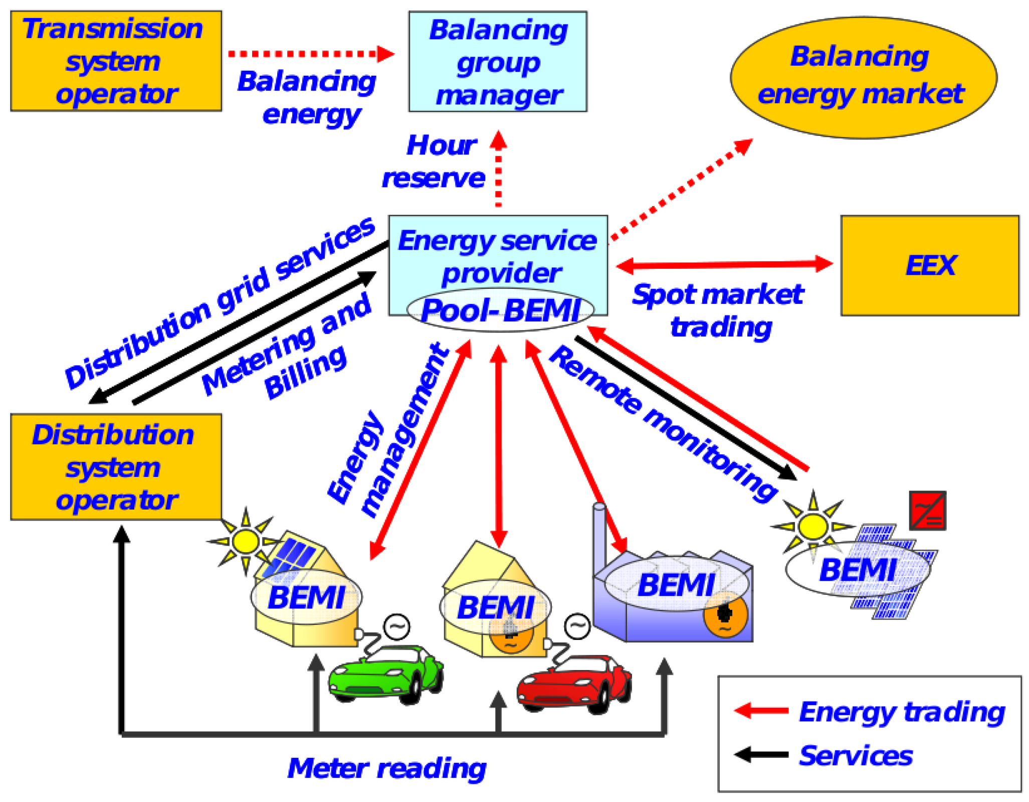 Energies 06 00251 g004