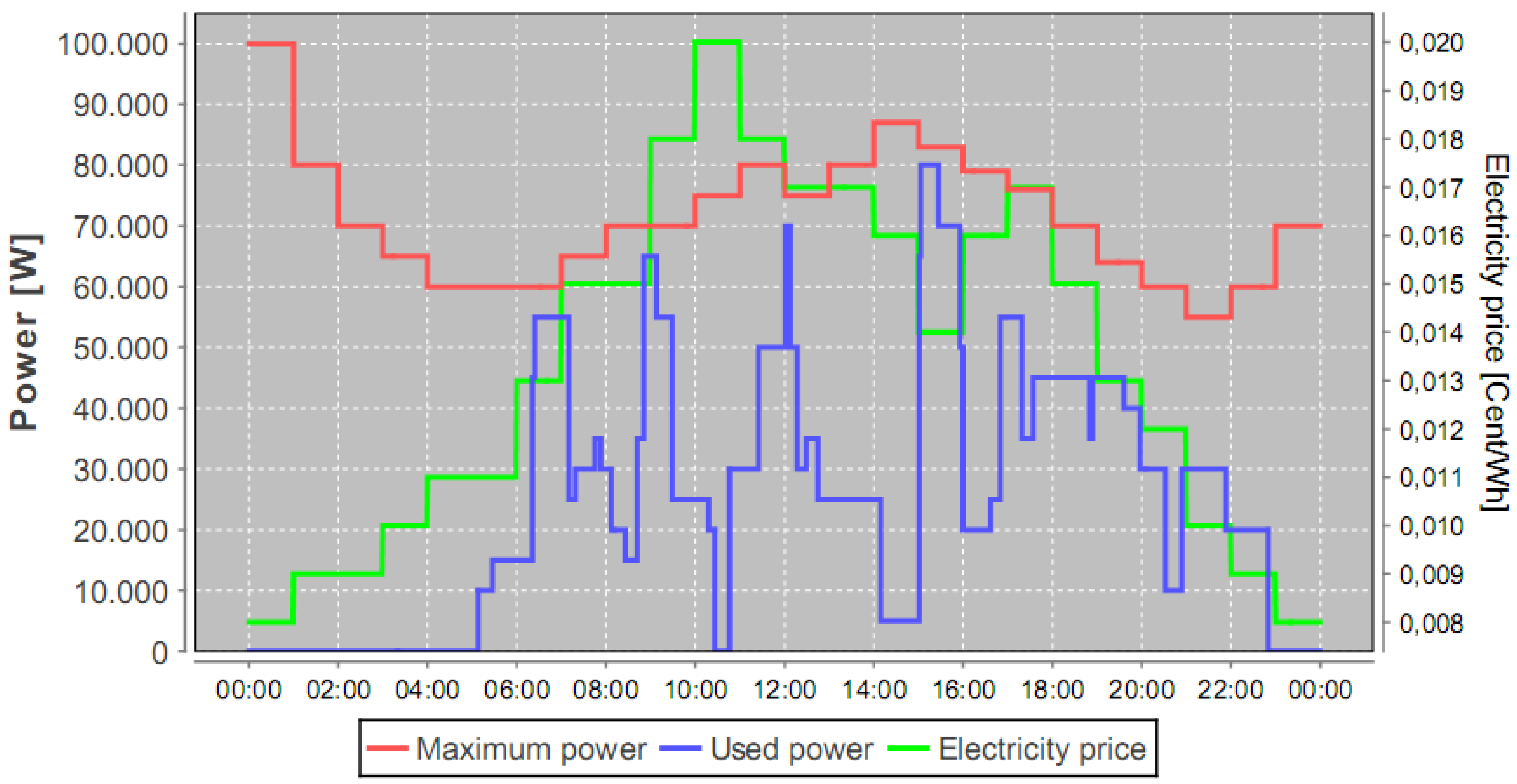 Energies 06 00251 g013