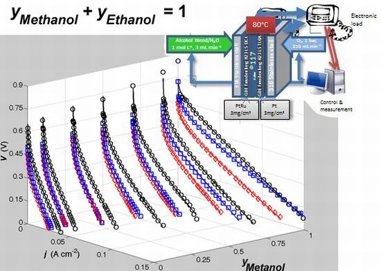ethanol fuel research papers ethanol fuel research papers