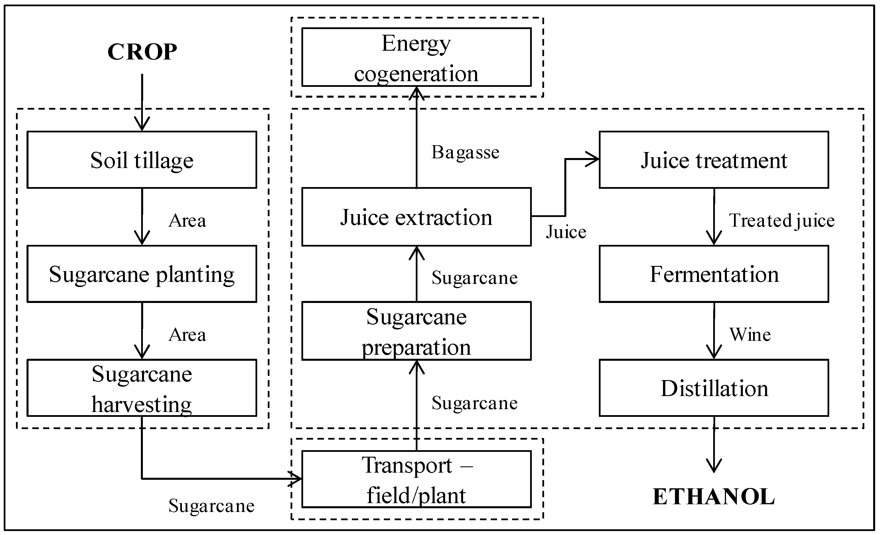 Energies 06 00329 g005