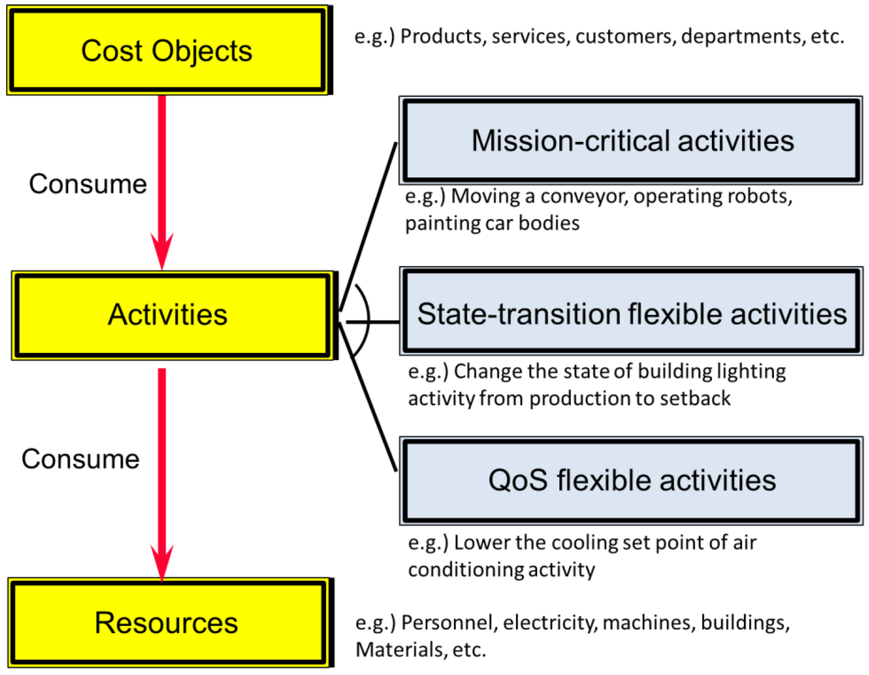 Abc Activity Based Costing