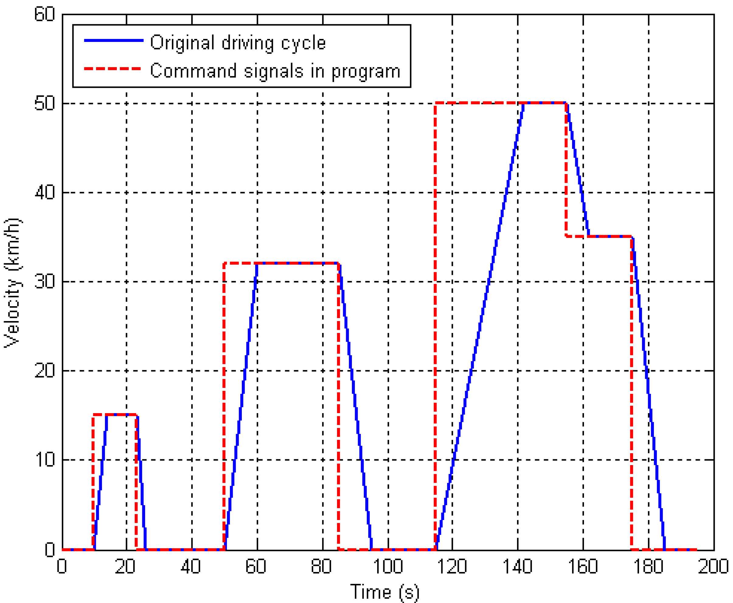 Energies 06 00921 g007