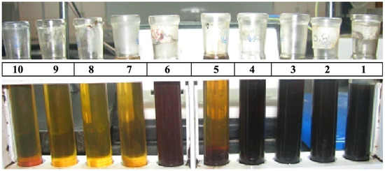energies free full text recycling of waste engine oils using a motor oil color chart