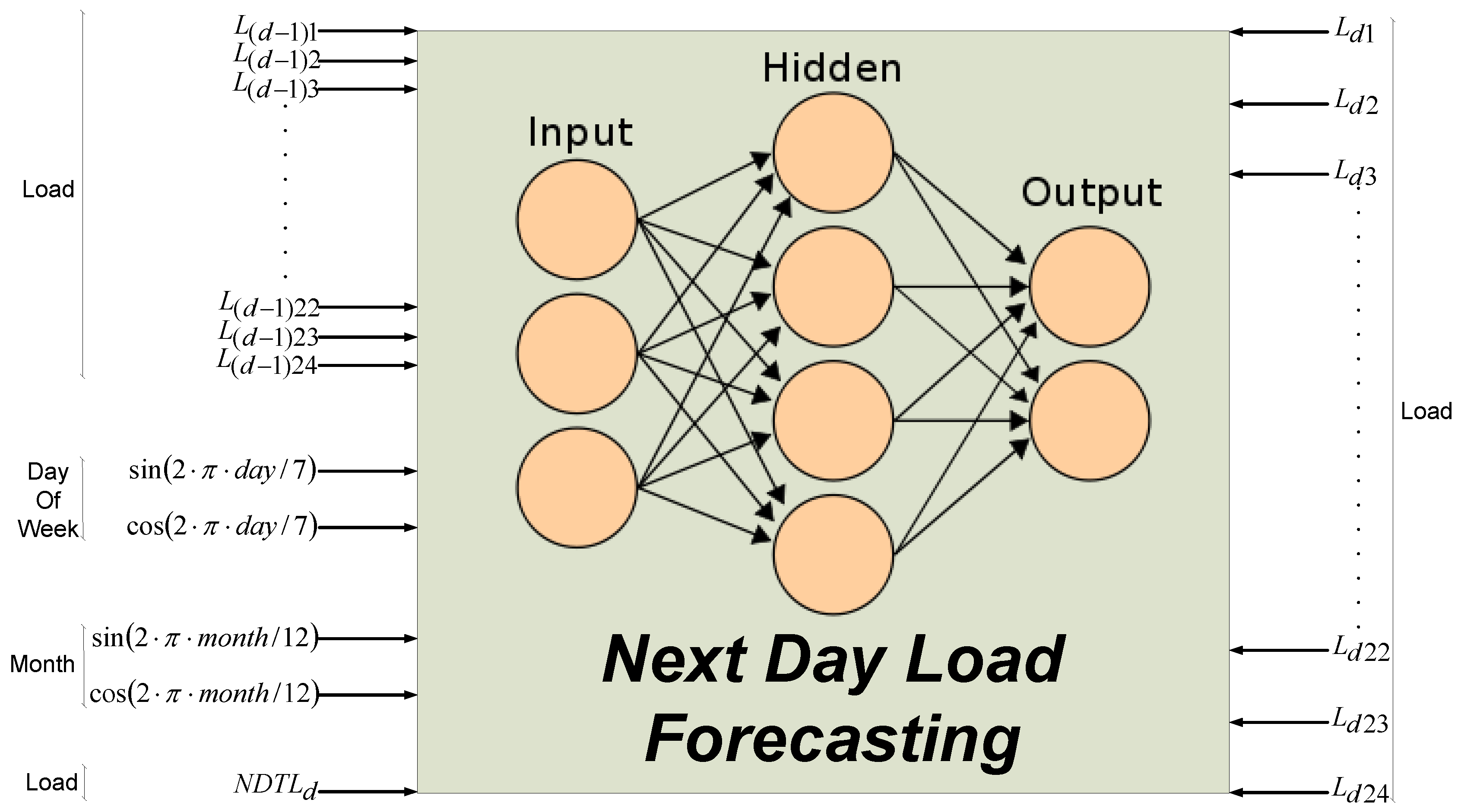 term paper on neural networks term paper on neural networks