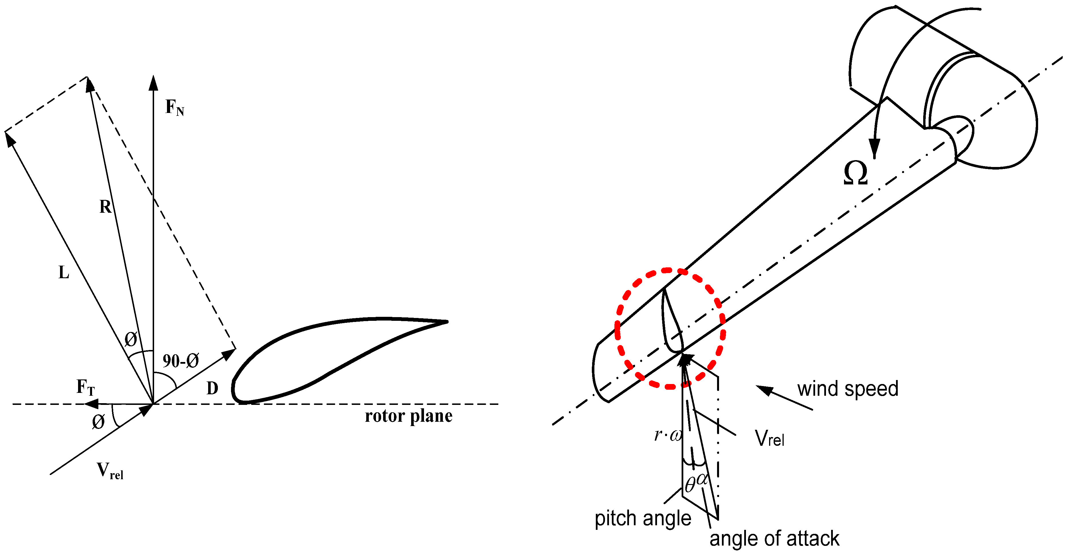 Energies | Free Full-Text | Torsional Stiffness Effects on the Dynamic ...