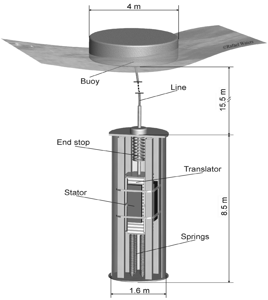 essay energy systems Closed systems energy transfer can be considered for the special case of systems which are closed to transfers of matter. essay energy systems Closed systems energy transfer can be considered for the special case of systems which are closed to transfers of matter.